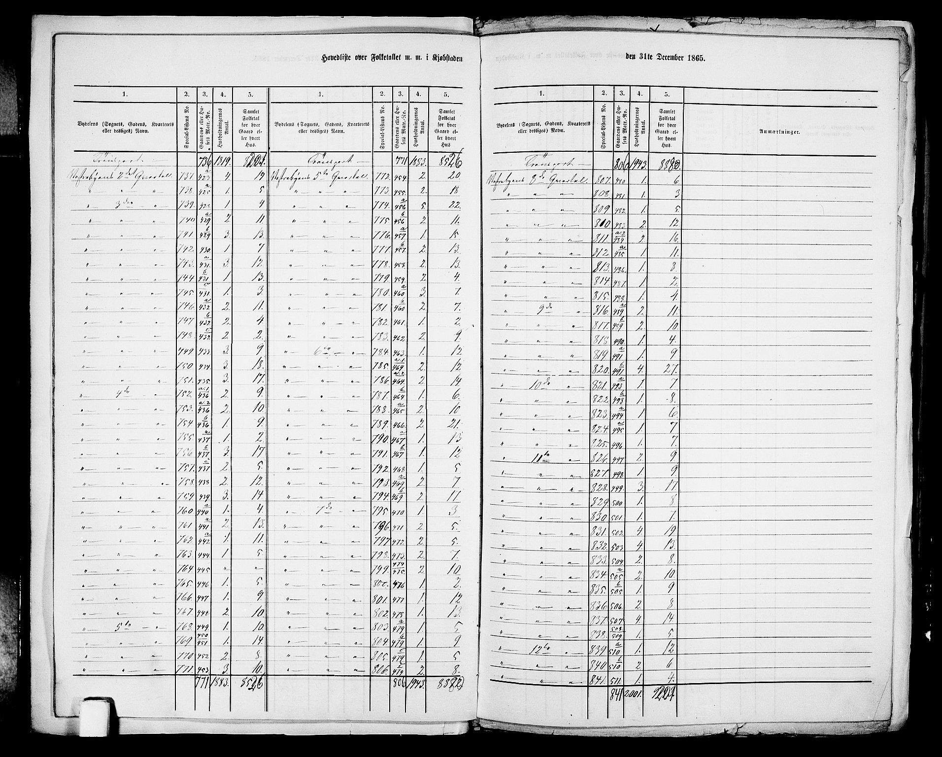 RA, 1865 census for Kristiansand, 1865, p. 12