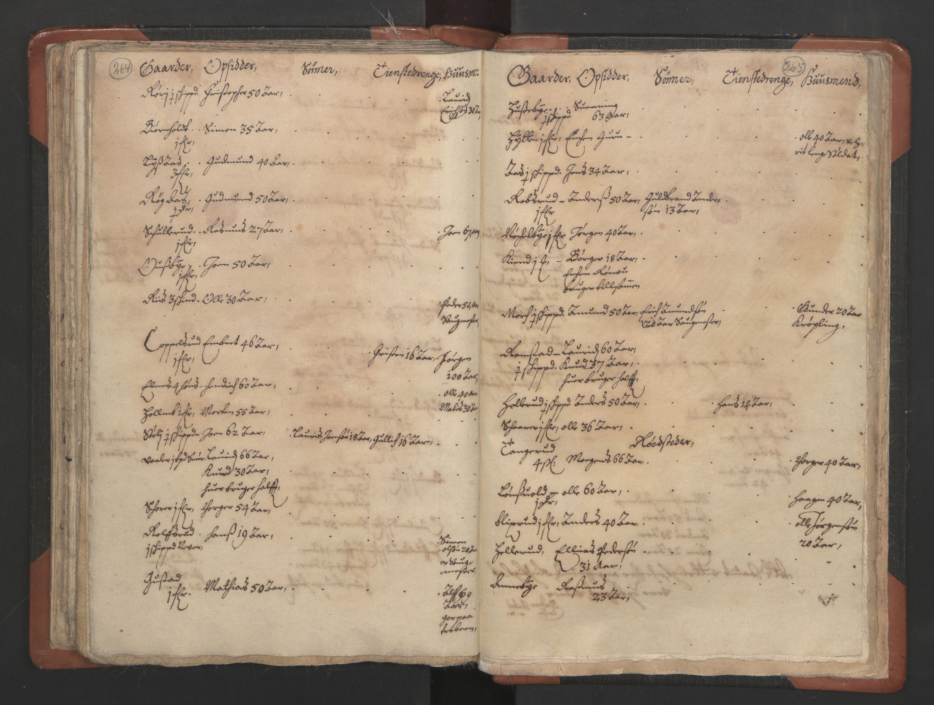 RA, Vicar's Census 1664-1666, no. 3: Nedre Romerike deanery, 1664-1666, p. 264-265