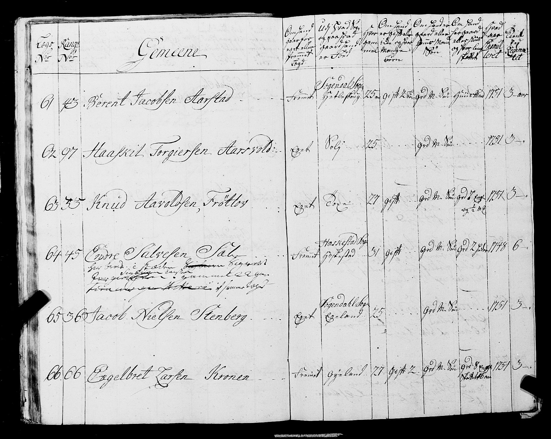 Fylkesmannen i Rogaland, AV/SAST-A-101928/99/3/325/325CA, 1655-1832, p. 4565