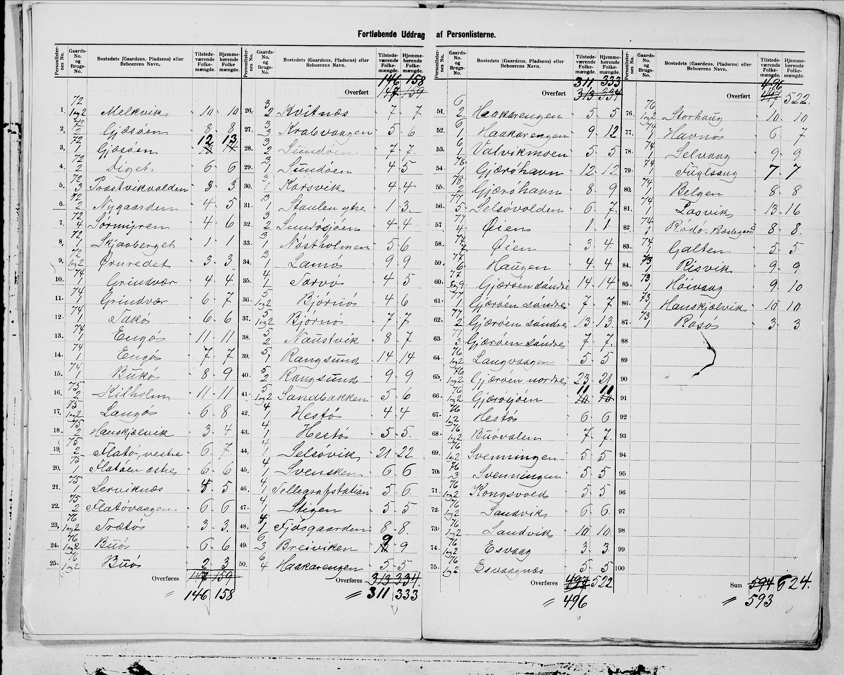 SAT, 1900 census for Rødøy, 1900, p. 5