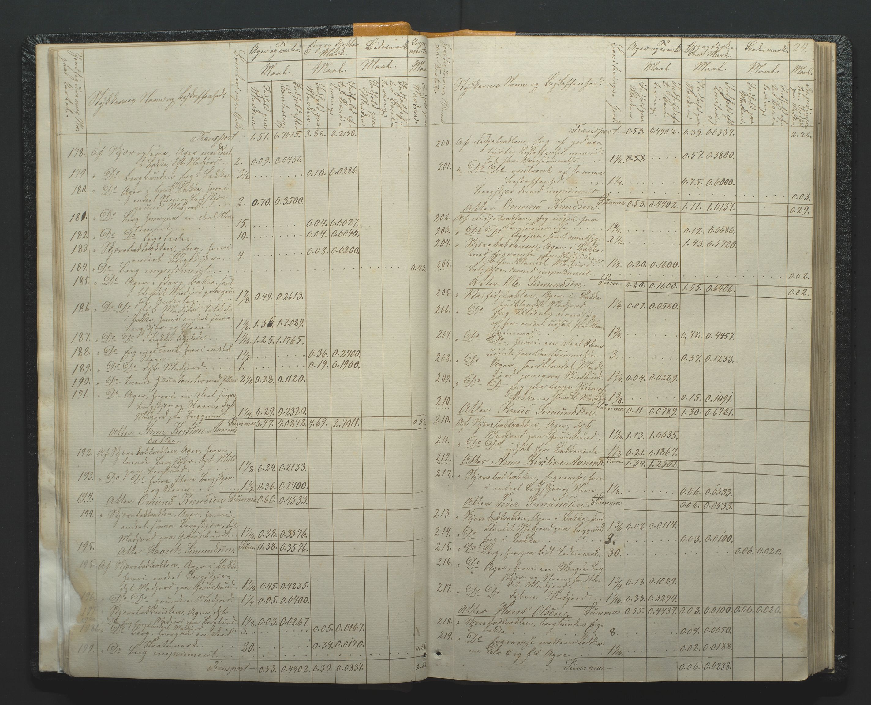 Utskiftningsformannen i Nedenes amt, AV/SAK-1541-0002/F/Fa/Faa/L0002: Utskiftningsprotokoll med gårdsregister, Nedenes amt nr 2, 1860-1867, p. 24