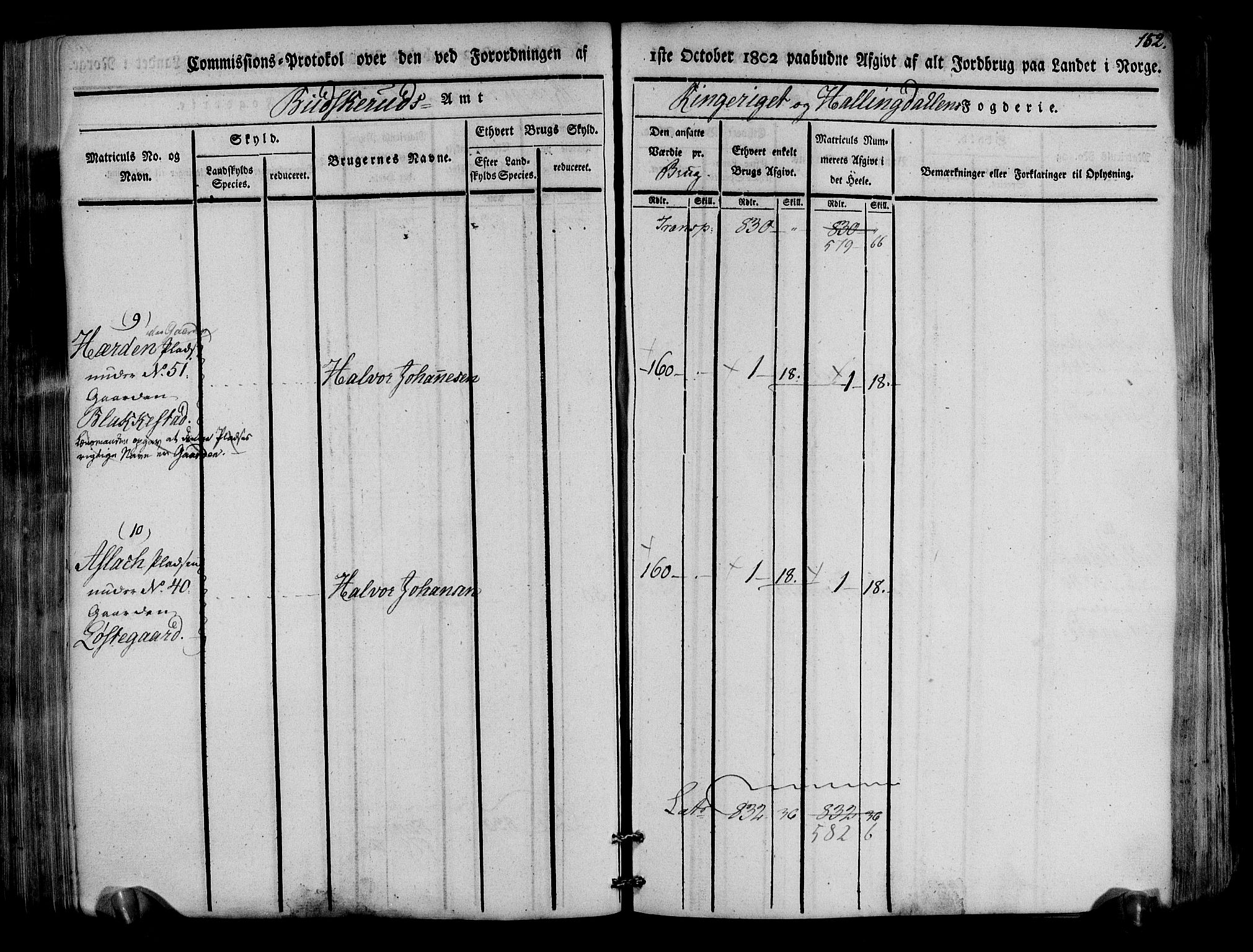 Rentekammeret inntil 1814, Realistisk ordnet avdeling, RA/EA-4070/N/Ne/Nea/L0047: Ringerike og Hallingdal fogderi. Kommisjonsprotokoll for Nes prestegjeld, 1803, p. 155