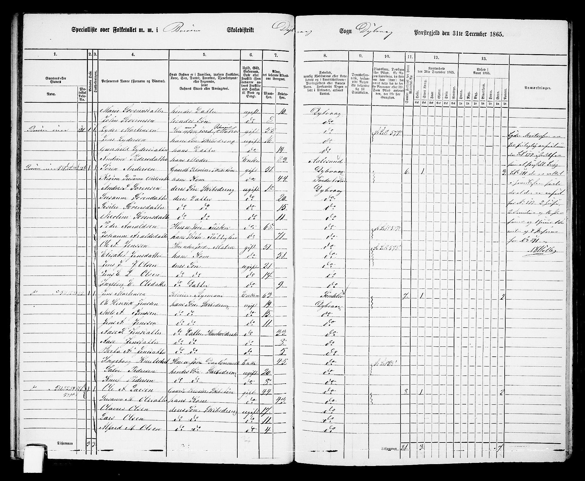 RA, 1865 census for Dypvåg, 1865, p. 28