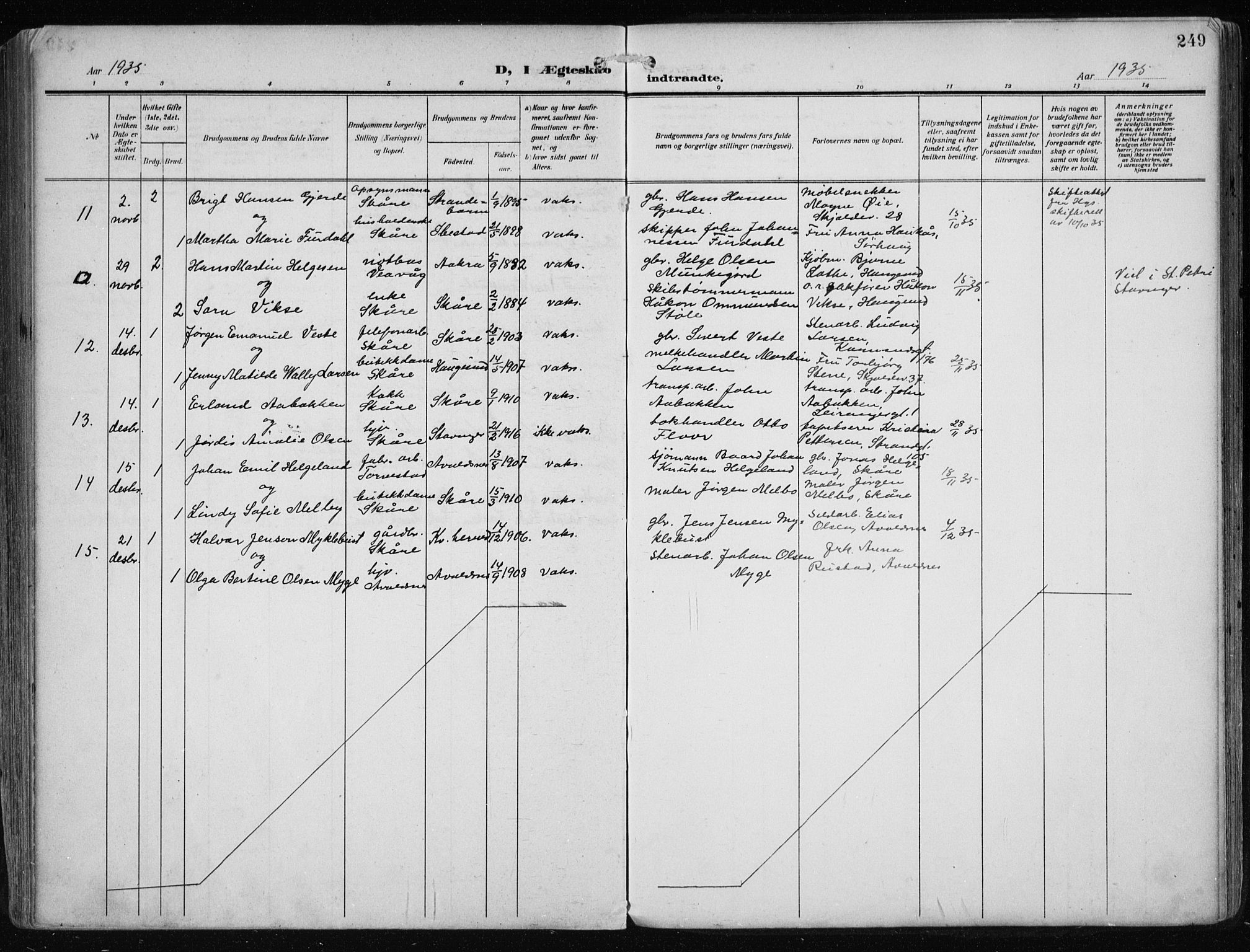 Haugesund sokneprestkontor, SAST/A -101863/H/Ha/Haa/L0010: Parish register (official) no. A 10, 1909-1935, p. 249