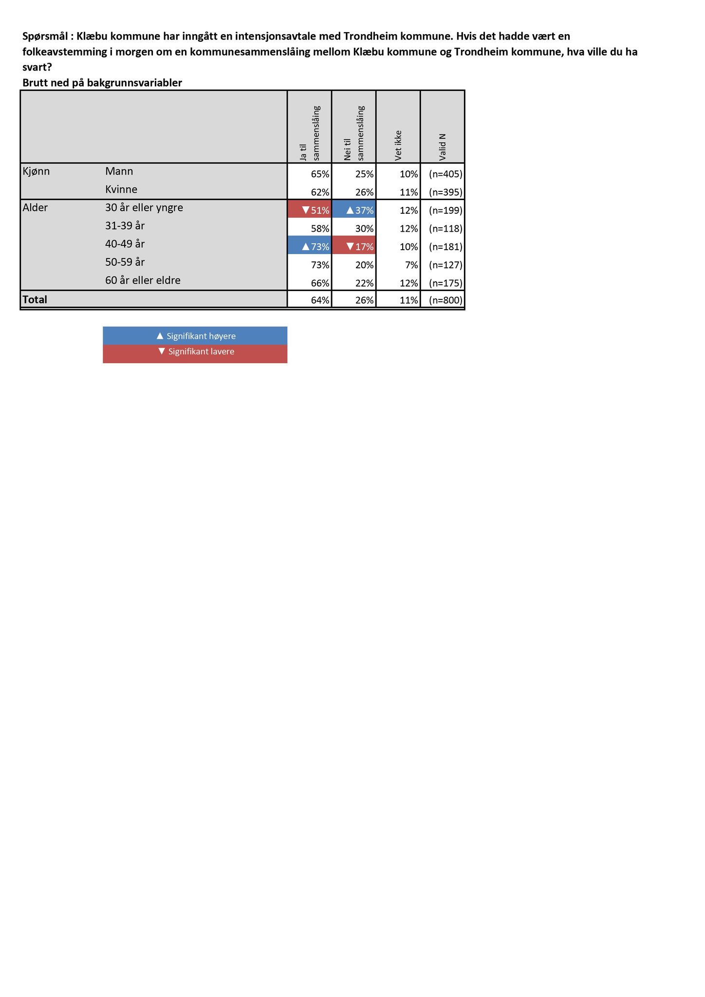 Klæbu Kommune, TRKO/KK/02-FS/L009: Formannsskapet - Møtedokumenter, 2016, p. 2196