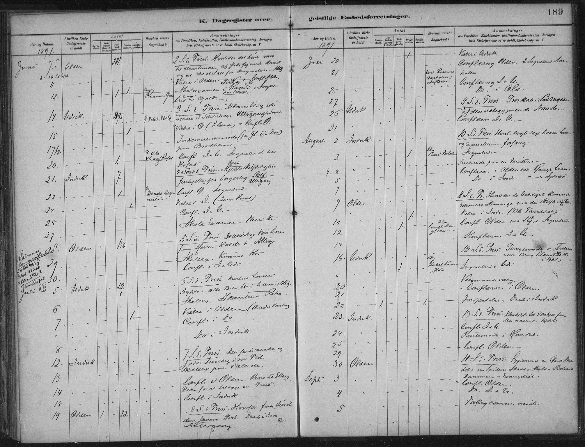 Innvik sokneprestembete, AV/SAB-A-80501: Parish register (official) no. B  1, 1879-1902, p. 189