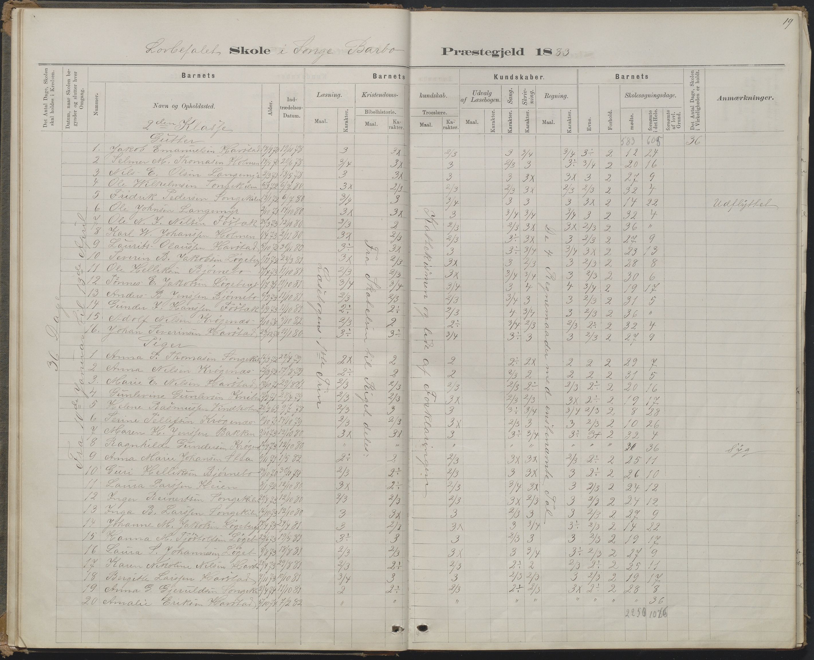 Arendal kommune, Katalog I, AAKS/KA0906-PK-I/07/L0368: Karakterprotokol lærerens skole, 1880-1893, p. 19