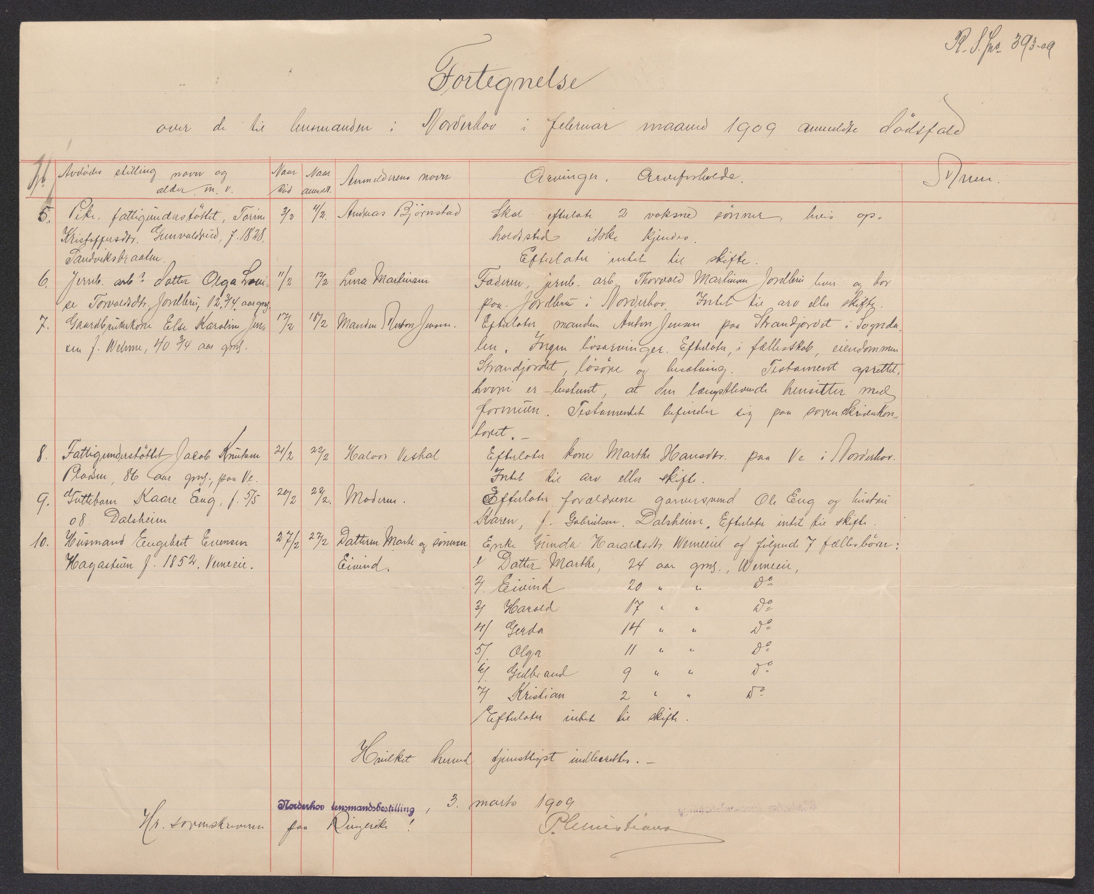 Ringerike sorenskriveri, AV/SAKO-A-105/H/Ha/Hab/L0012: Dødsfallslister Norderhov, 1909-1923