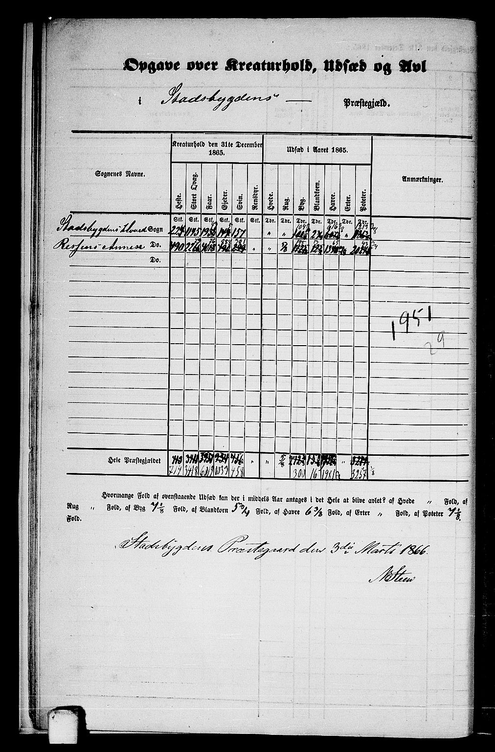 RA, 1865 census for Stadsbygd, 1865, p. 11