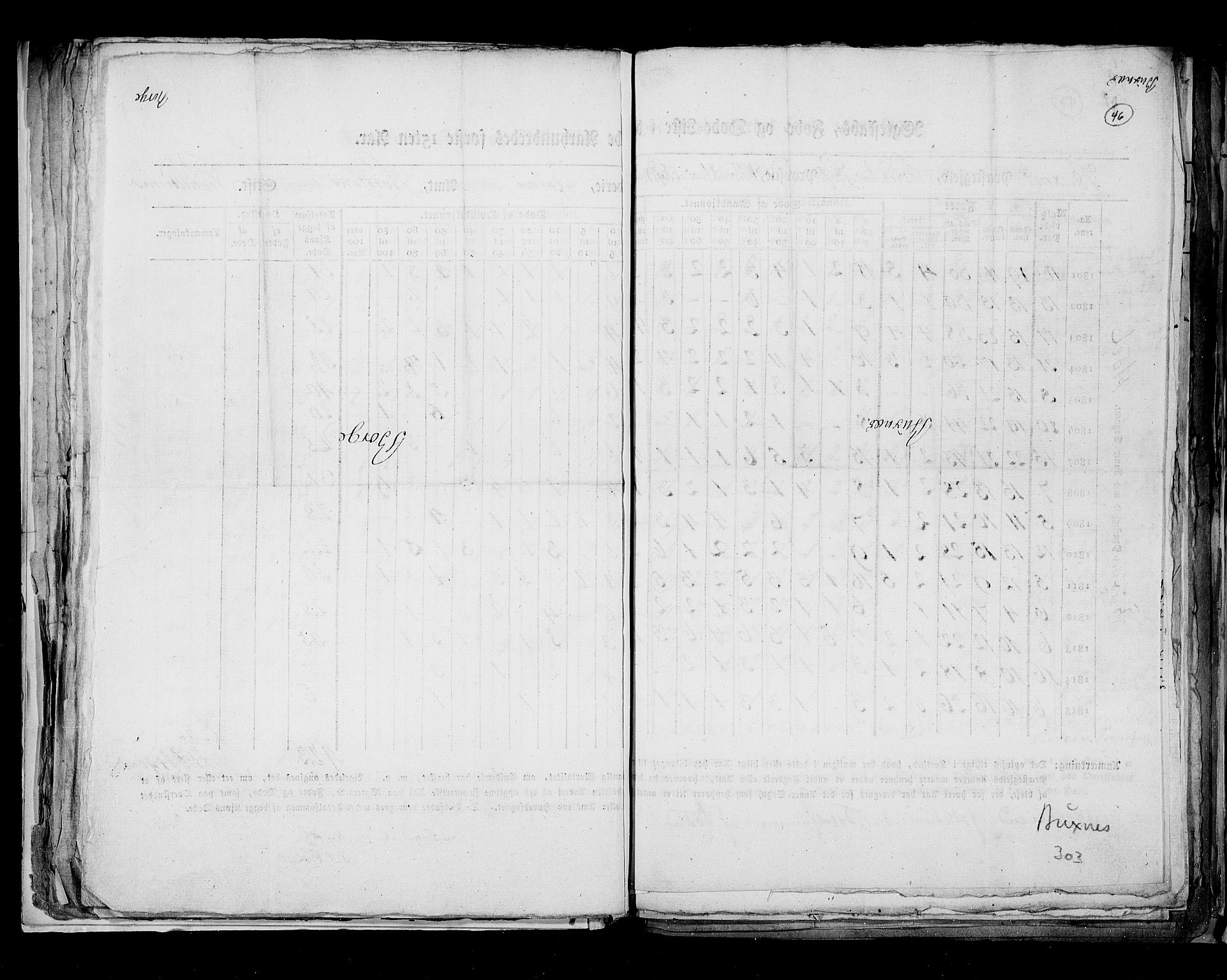 RA, Census 1815, vol. 8: Tromsø stift and cities, 1815, p. 46