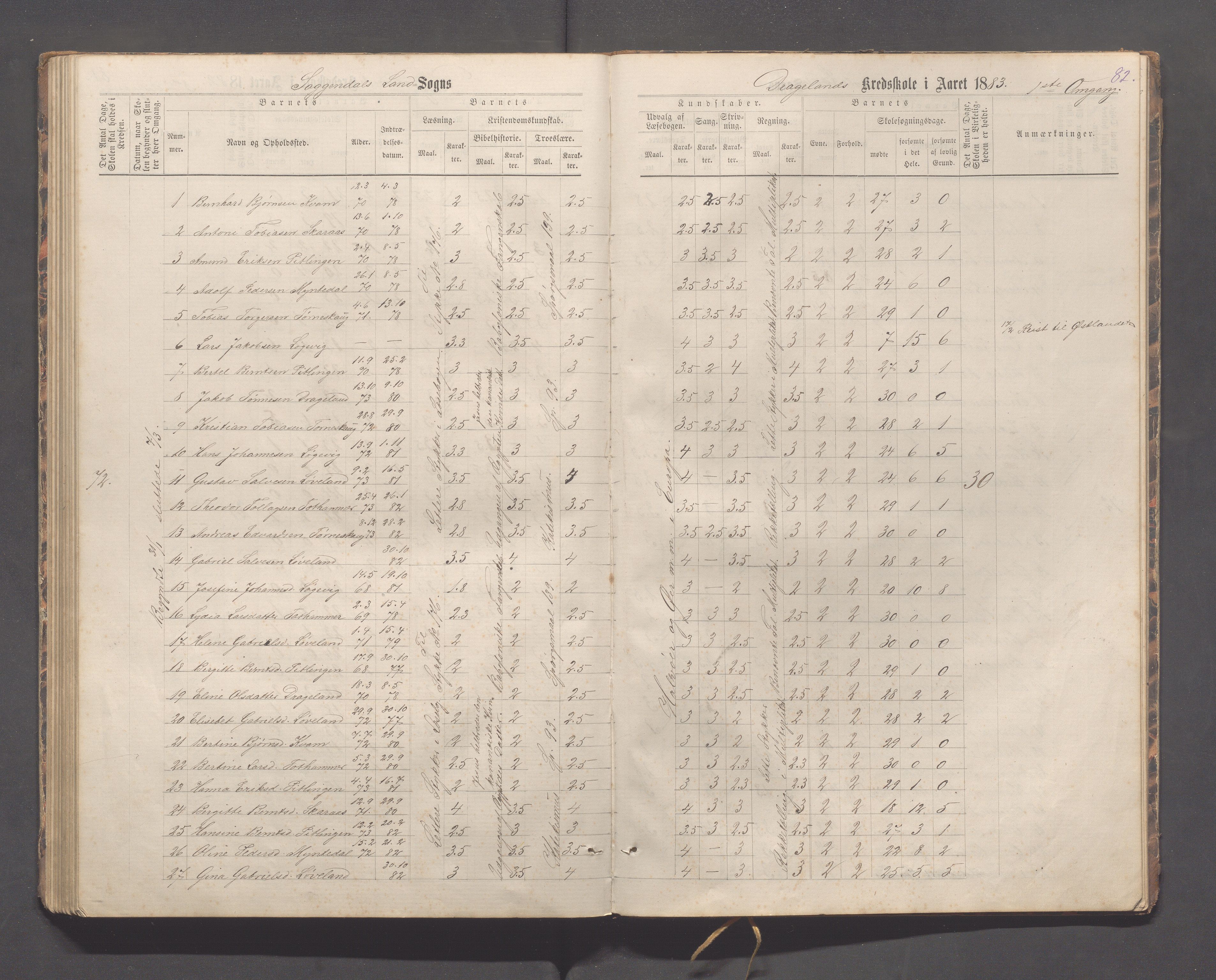 Sokndal kommune- Immerstein skole, IKAR/K-101146/H/L0001: Skoleprotokoll - Immerstein, Drageland, 1878-1886, p. 82