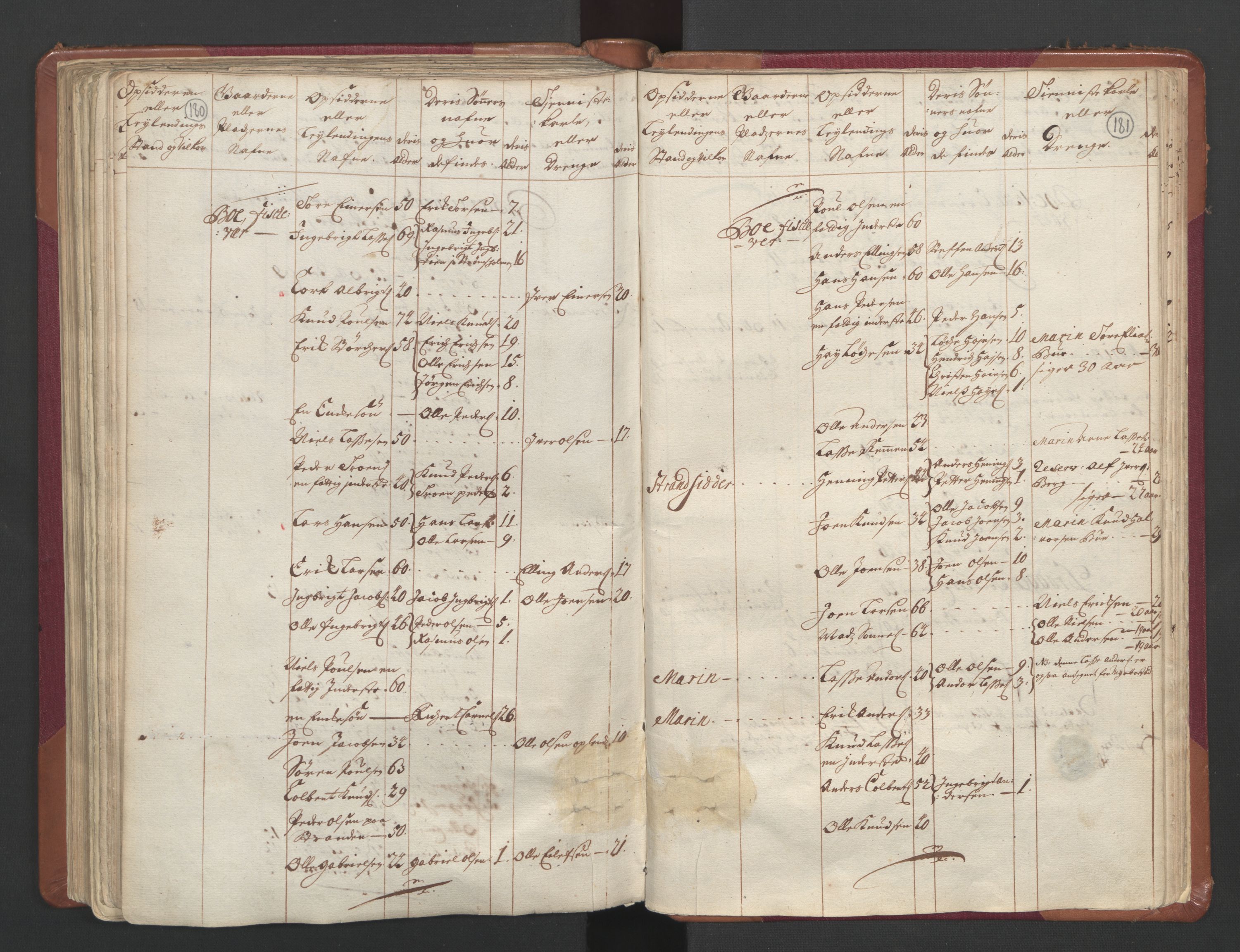 RA, Census (manntall) 1701, no. 11: Nordmøre fogderi and Romsdal fogderi, 1701, p. 180-181