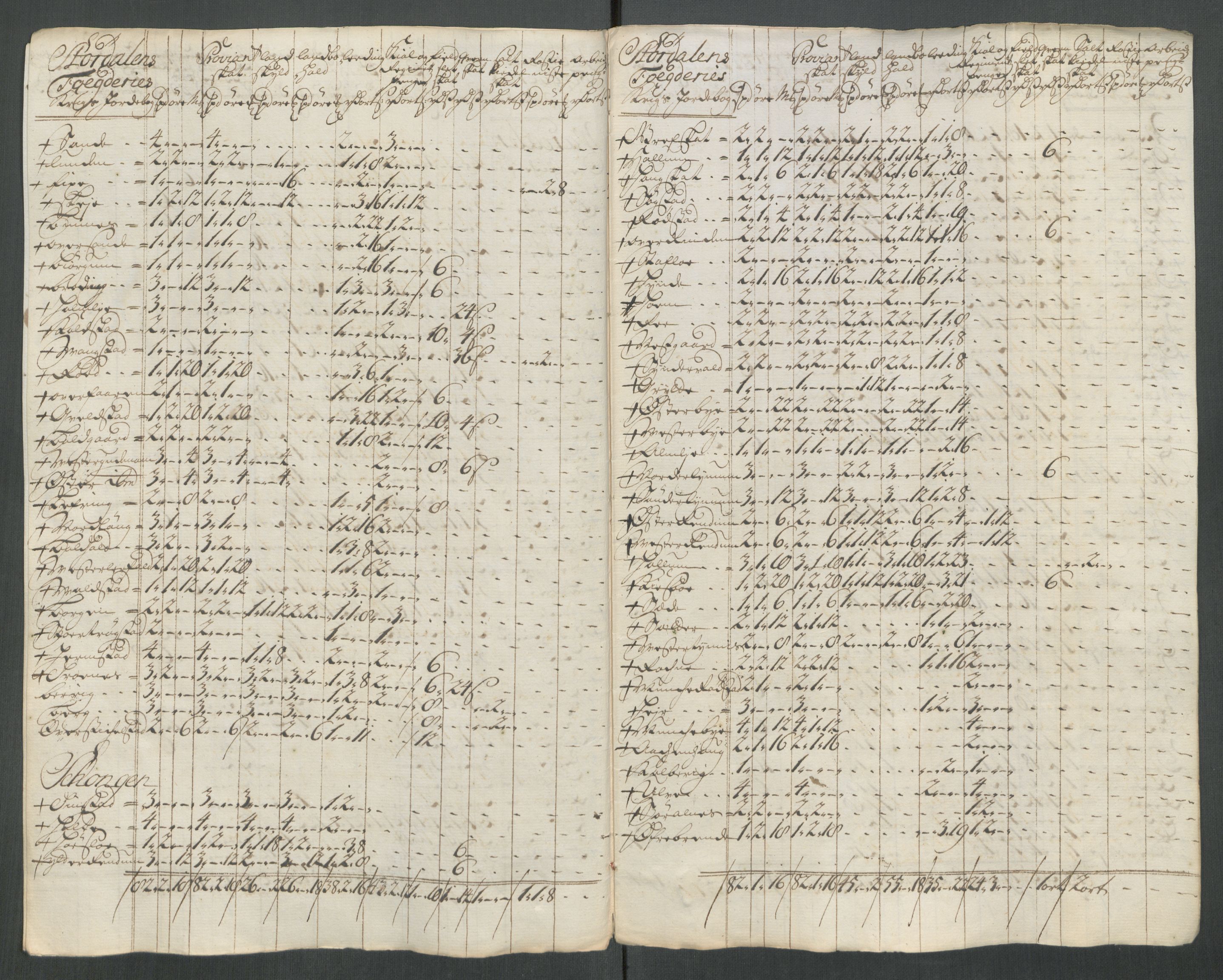 Rentekammeret inntil 1814, Reviderte regnskaper, Fogderegnskap, RA/EA-4092/R62/L4206: Fogderegnskap Stjørdal og Verdal, 1716, p. 243