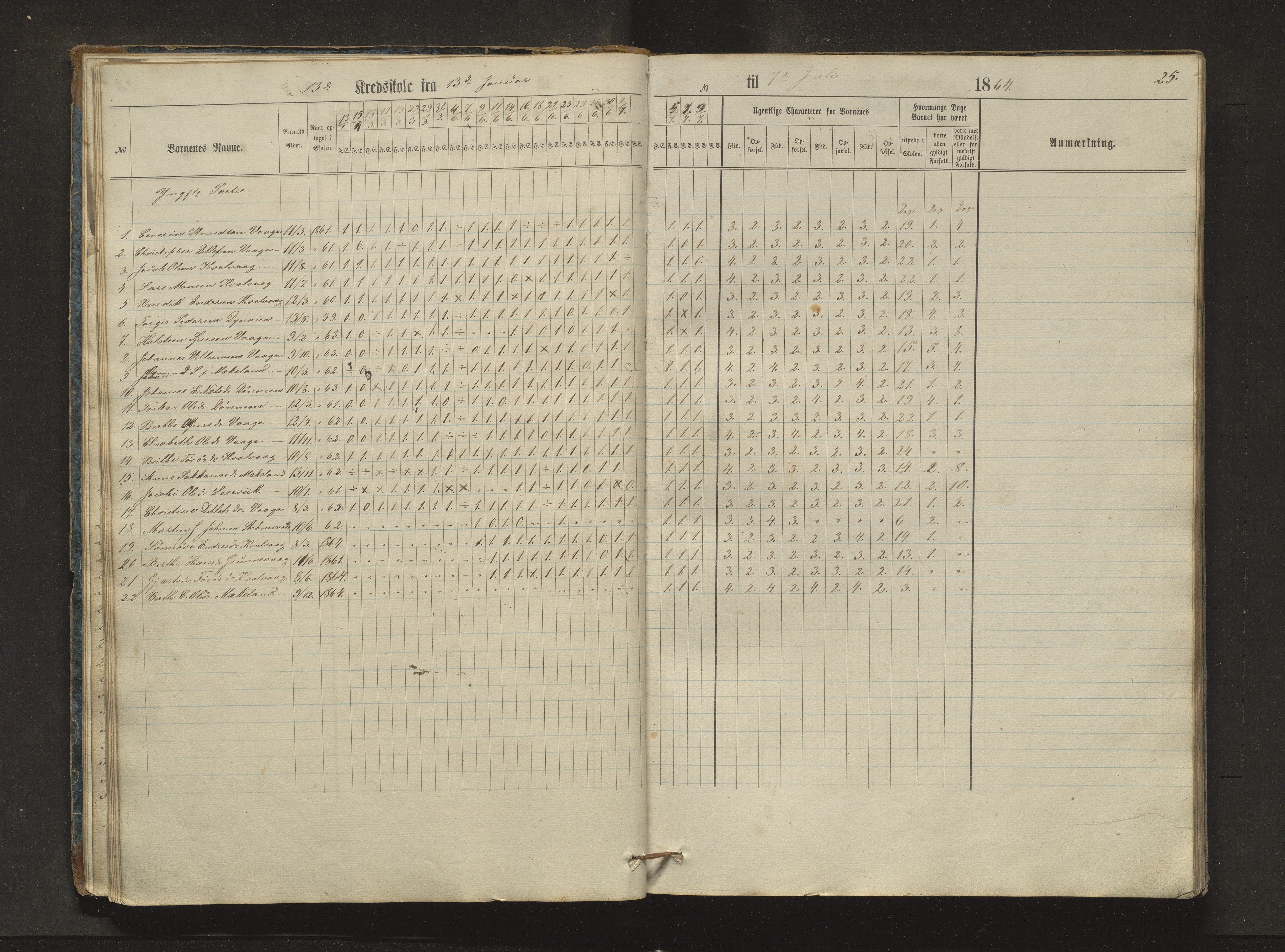 Sveio kommune. Barneskulane, IKAH/1216-231/F/Fa/L0024: Skuleprotokoll for Bråtvedt og Kvalvåg krinsar, 1862-1872, p. 25