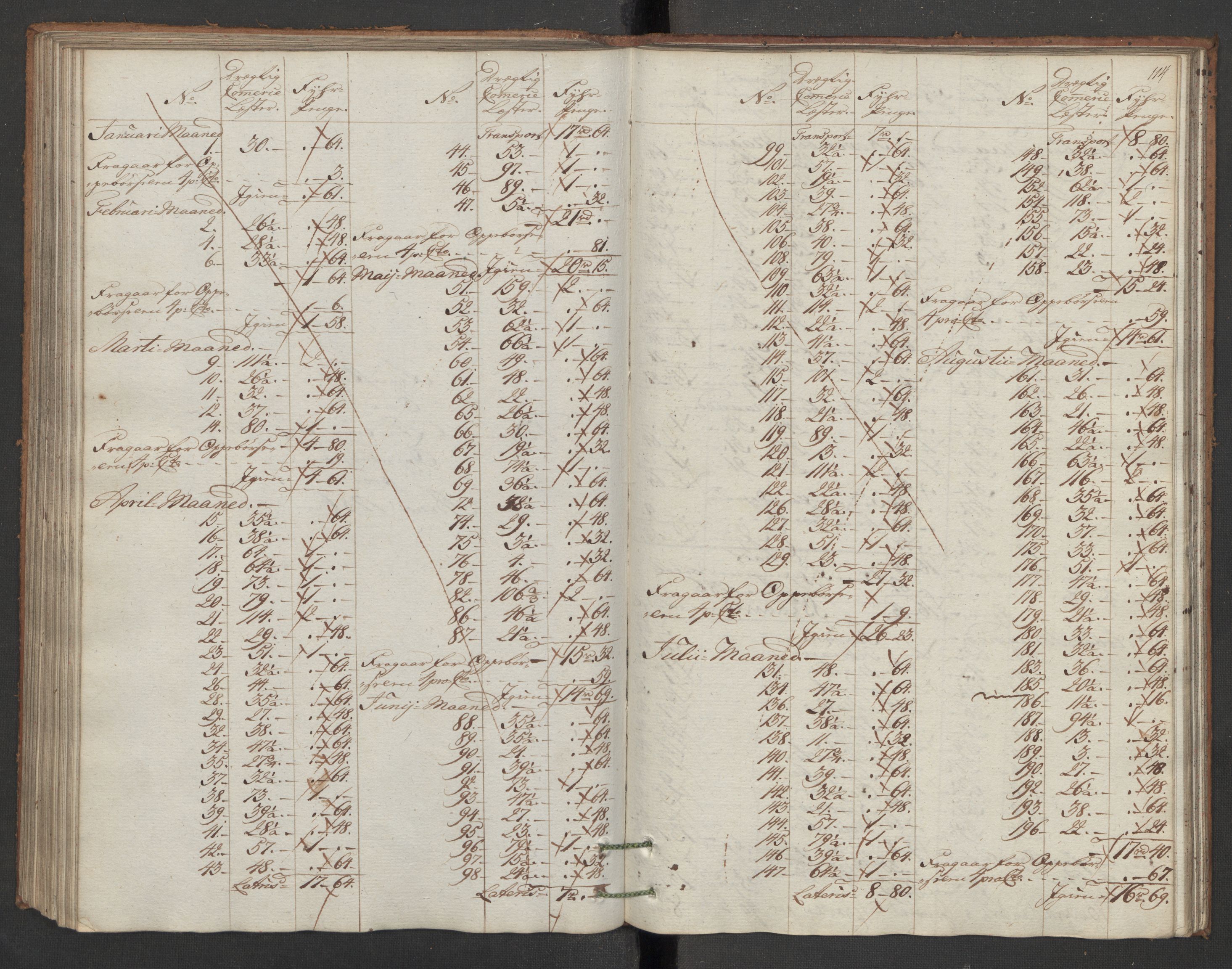 Generaltollkammeret, tollregnskaper, AV/RA-EA-5490/R16/L0103/0002: Tollregnskaper Kristiansand / Utgående hovedtollbok, 1786, p. 113b-114a