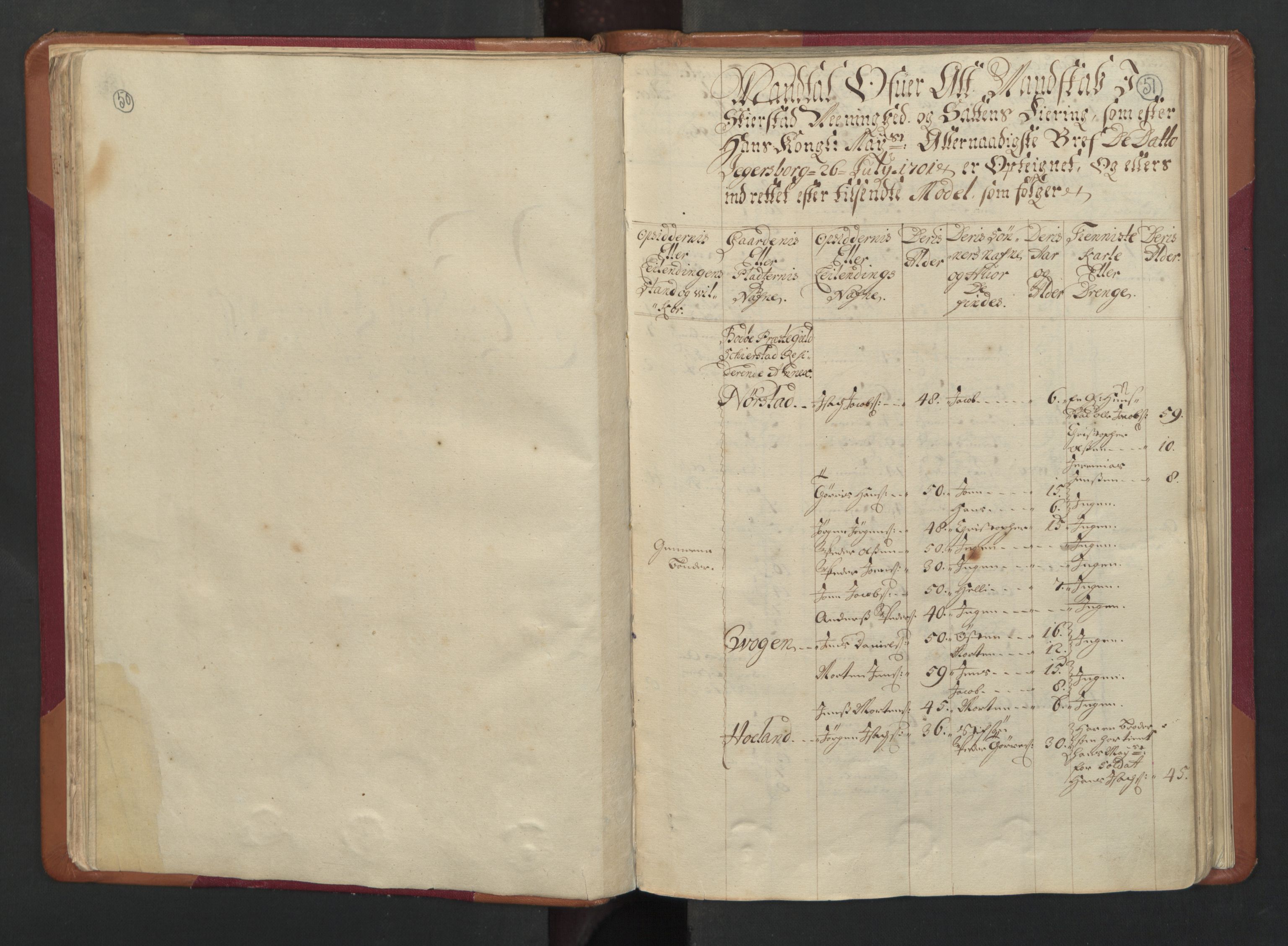 RA, Census (manntall) 1701, no. 17: Salten fogderi, 1701, p. 50-51