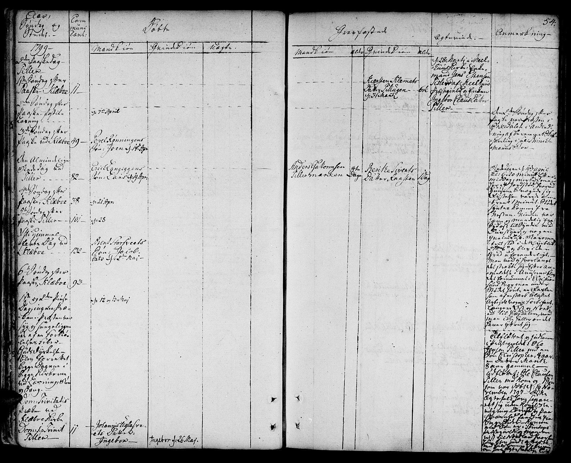 Ministerialprotokoller, klokkerbøker og fødselsregistre - Sør-Trøndelag, SAT/A-1456/618/L0438: Parish register (official) no. 618A03, 1783-1815, p. 54