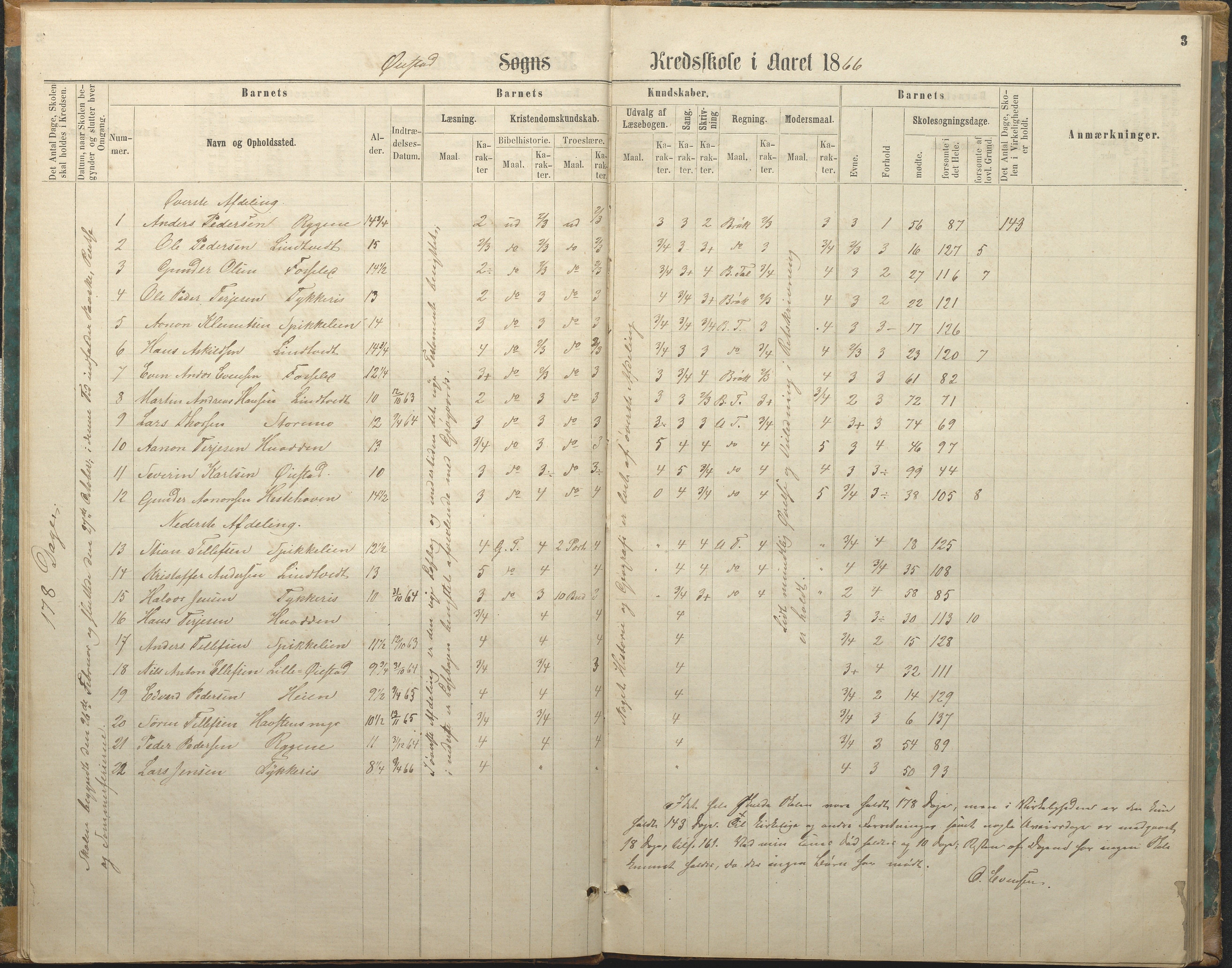 Øyestad kommune frem til 1979, AAKS/KA0920-PK/06/06F/L0003: Skolejournal, 1865-1891, p. 3