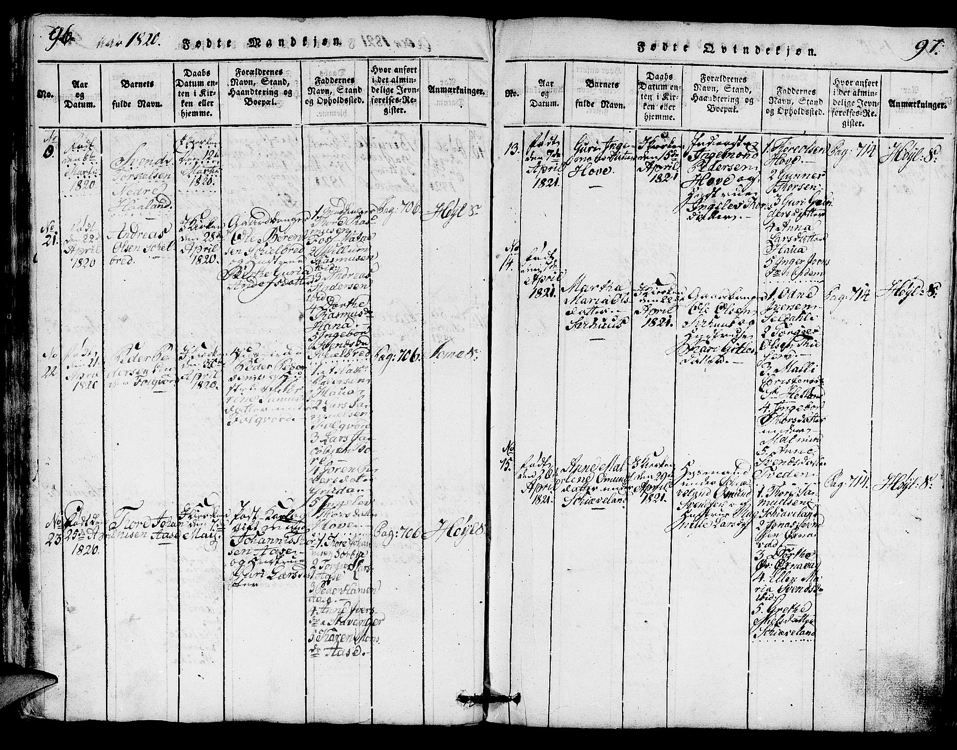 Høyland sokneprestkontor, AV/SAST-A-101799/001/30BA/L0006: Parish register (official) no. A 6, 1815-1825, p. 96-97