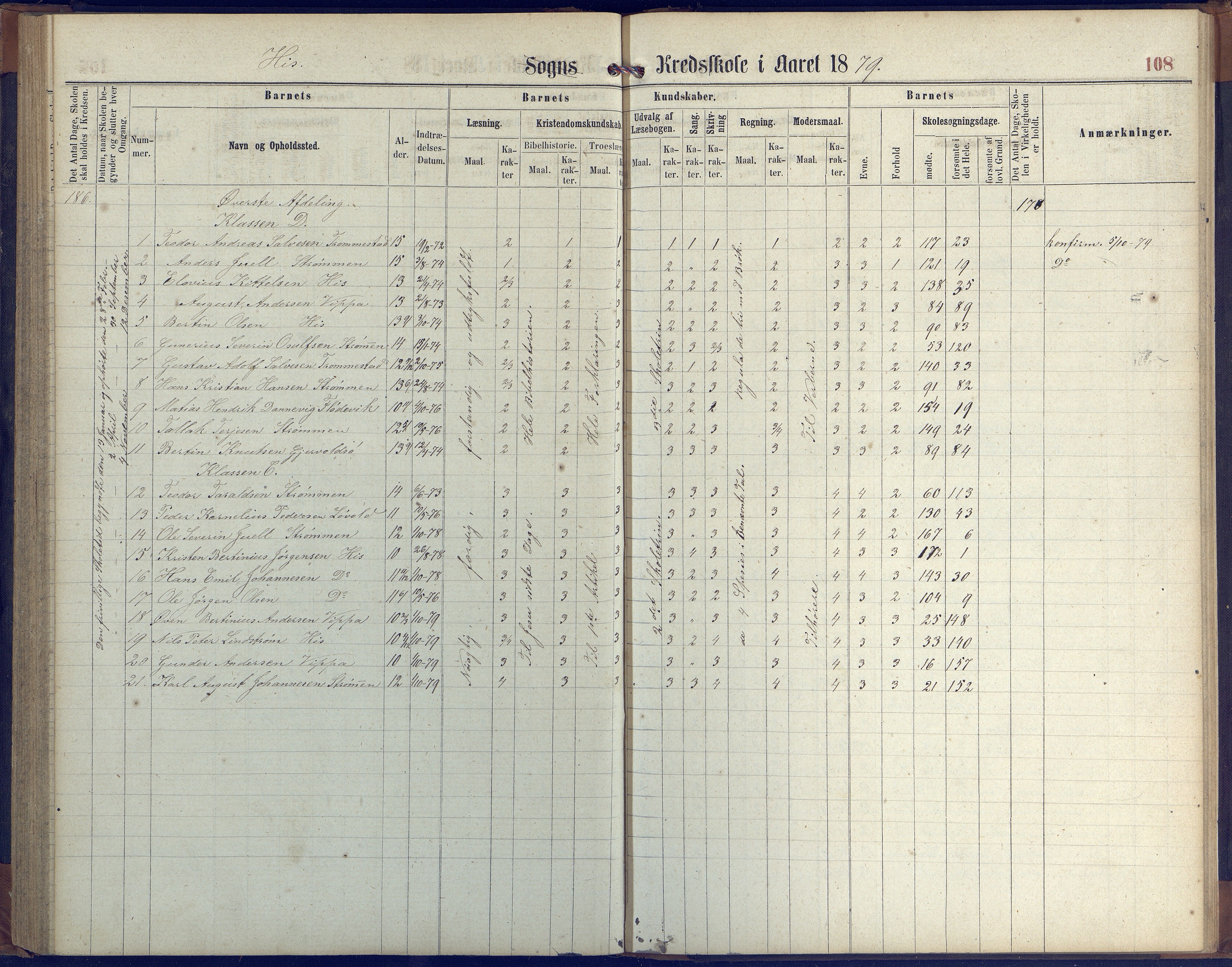 Hisøy kommune frem til 1991, AAKS/KA0922-PK/31/L0004: Skoleprotokoll, 1863-1887, p. 108