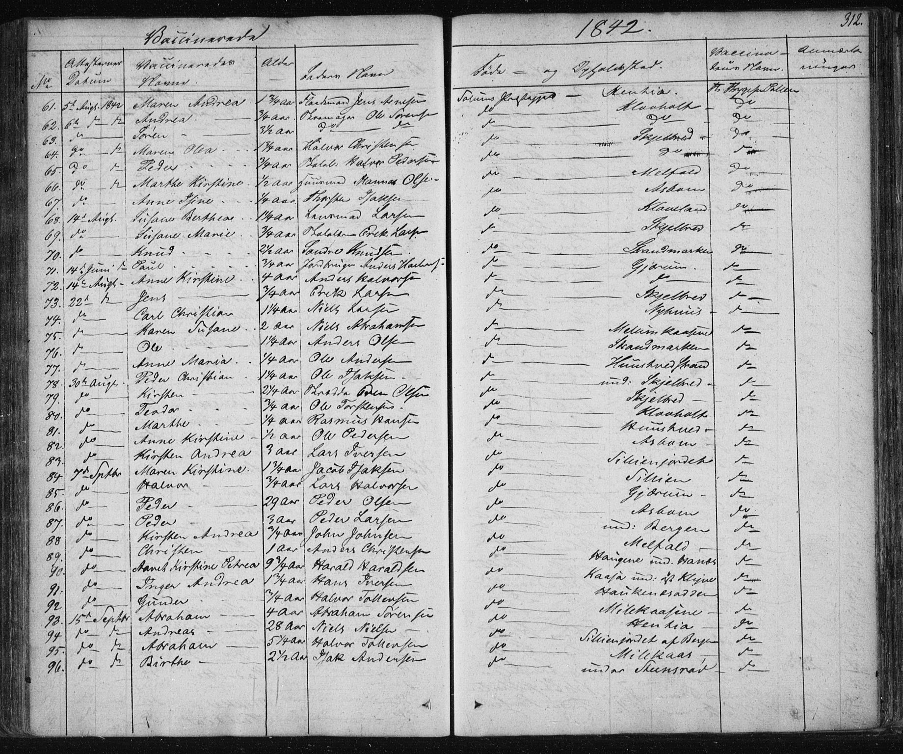 Solum kirkebøker, SAKO/A-306/F/Fa/L0005: Parish register (official) no. I 5, 1833-1843, p. 312