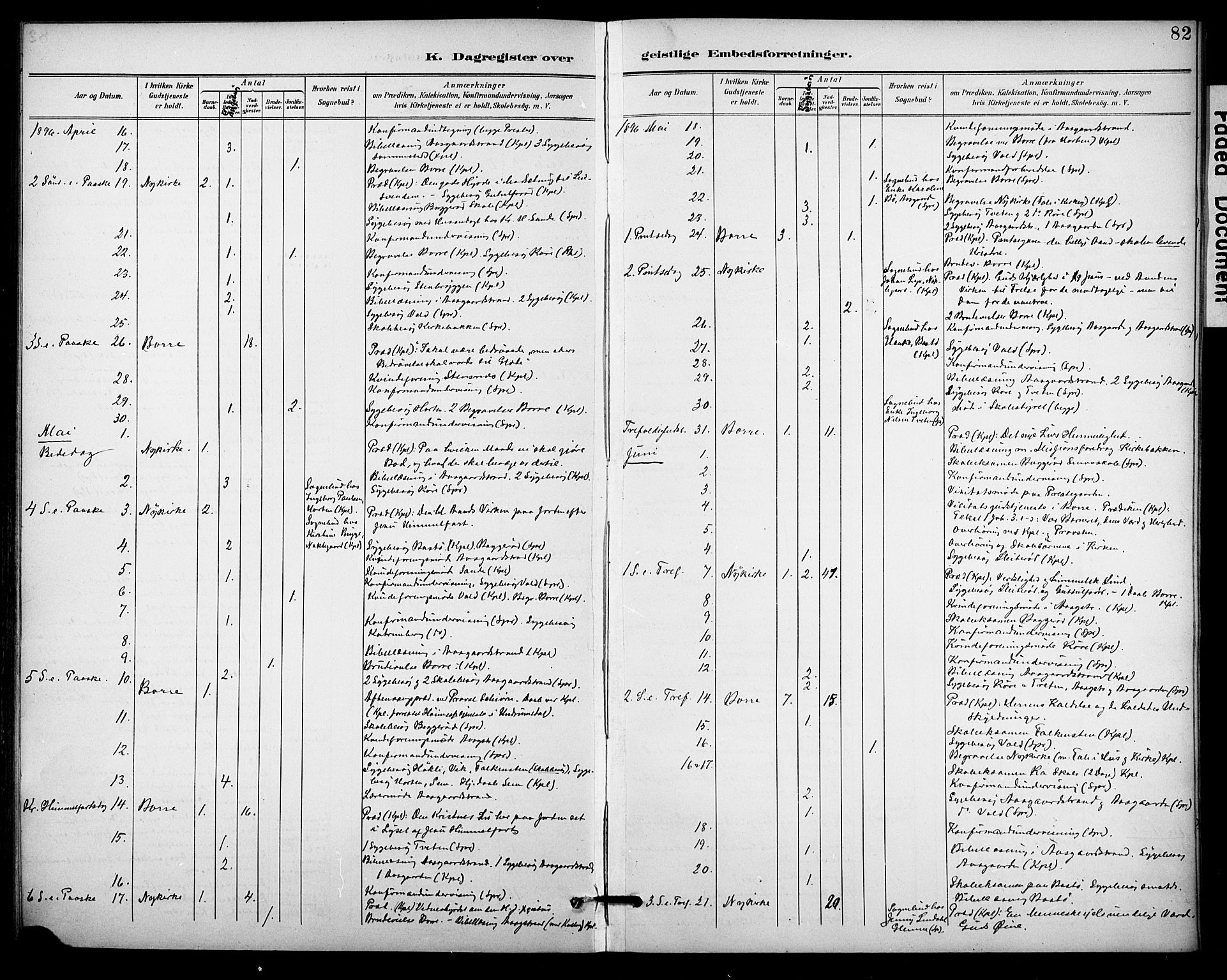 Borre kirkebøker, SAKO/A-338/F/Fb/L0002: Parish register (official) no. II 2, 1893-1905, p. 82