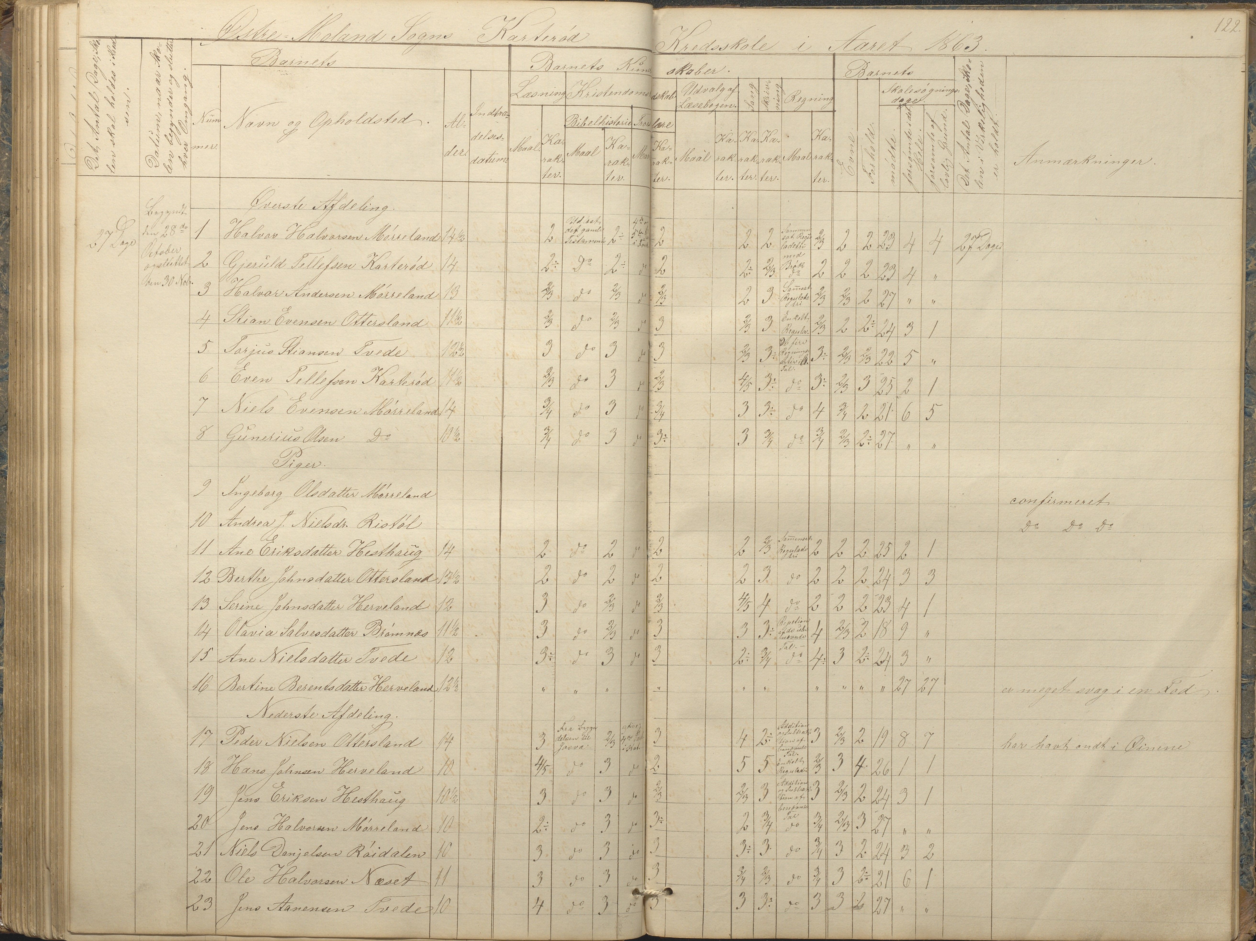 Austre Moland kommune, AAKS/KA0918-PK/09/09c/L0006: Skoleprotokoll, 1845-1864, p. 120