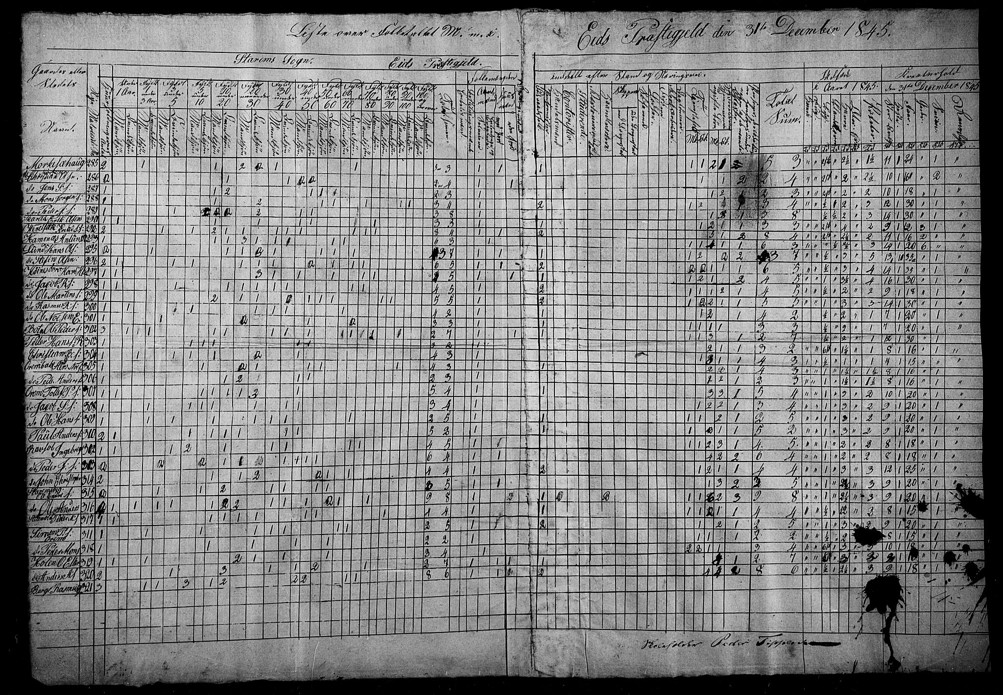 SAB, Census 1845 for Eid, 1845