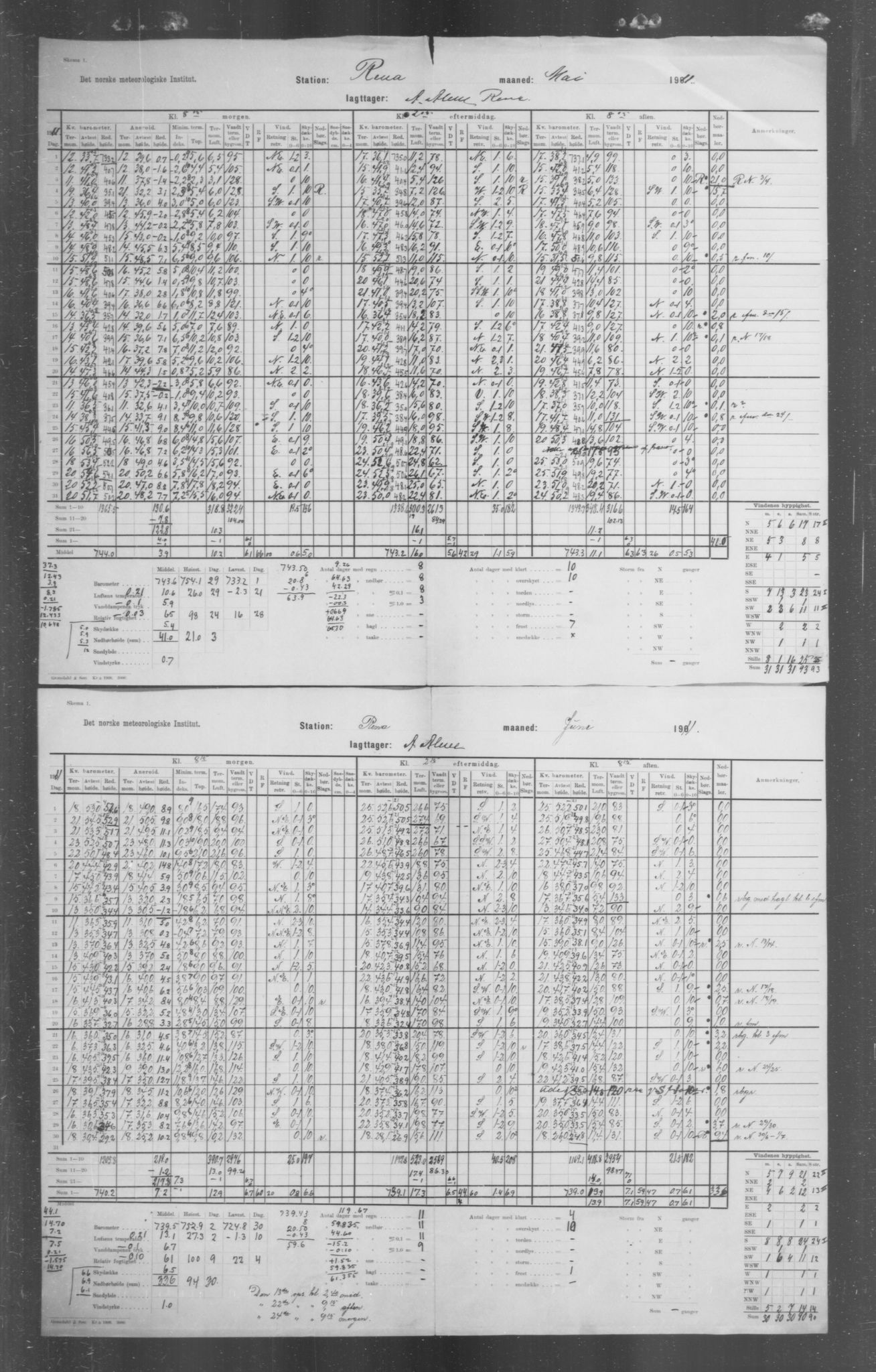 Det norske meteorologiske institutt, AV/RA-S-1570, 1869-1930, p. 219