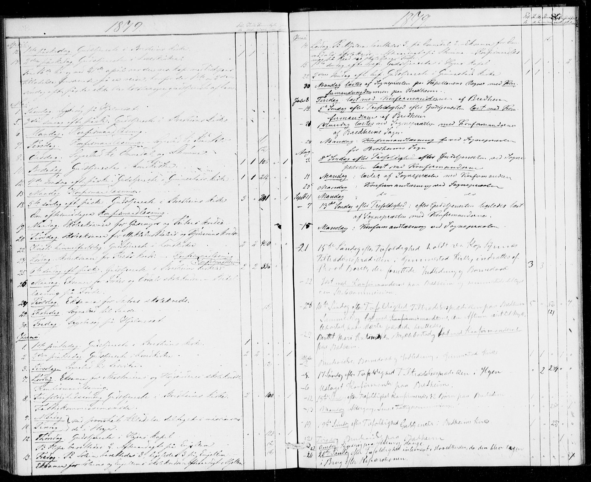 Gloppen sokneprestembete, AV/SAB-A-80101/H/Hac/L0001: Curate's parish register no. A 1, 1867-1886, p. 87