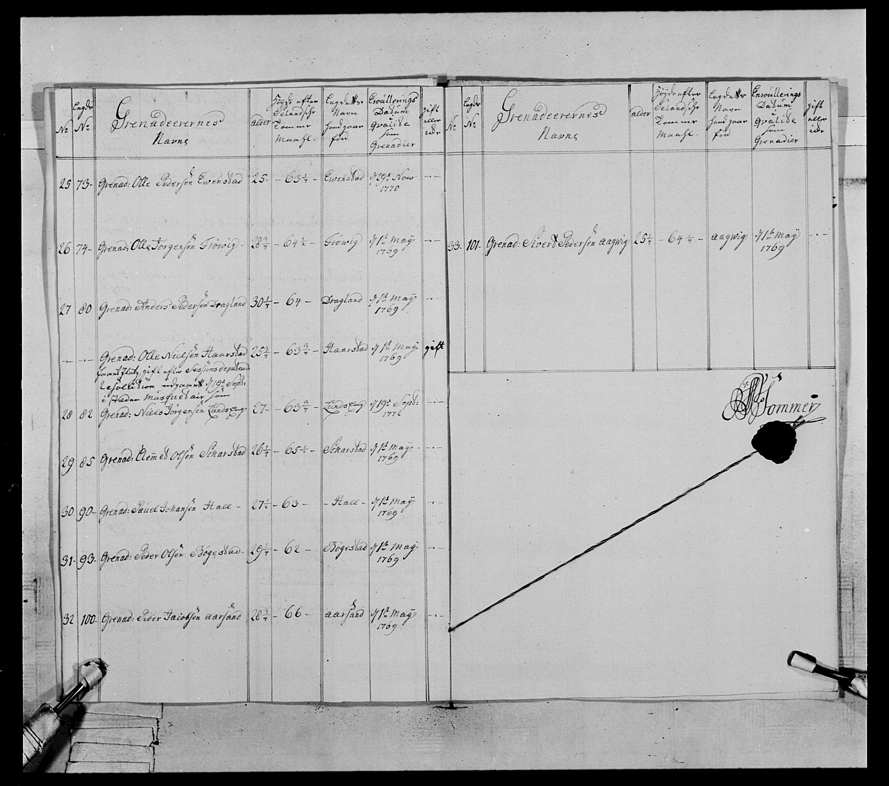 Generalitets- og kommissariatskollegiet, Det kongelige norske kommissariatskollegium, AV/RA-EA-5420/E/Eh/L0071: 1. Trondheimske nasjonale infanteriregiment, 1769-1772, p. 397