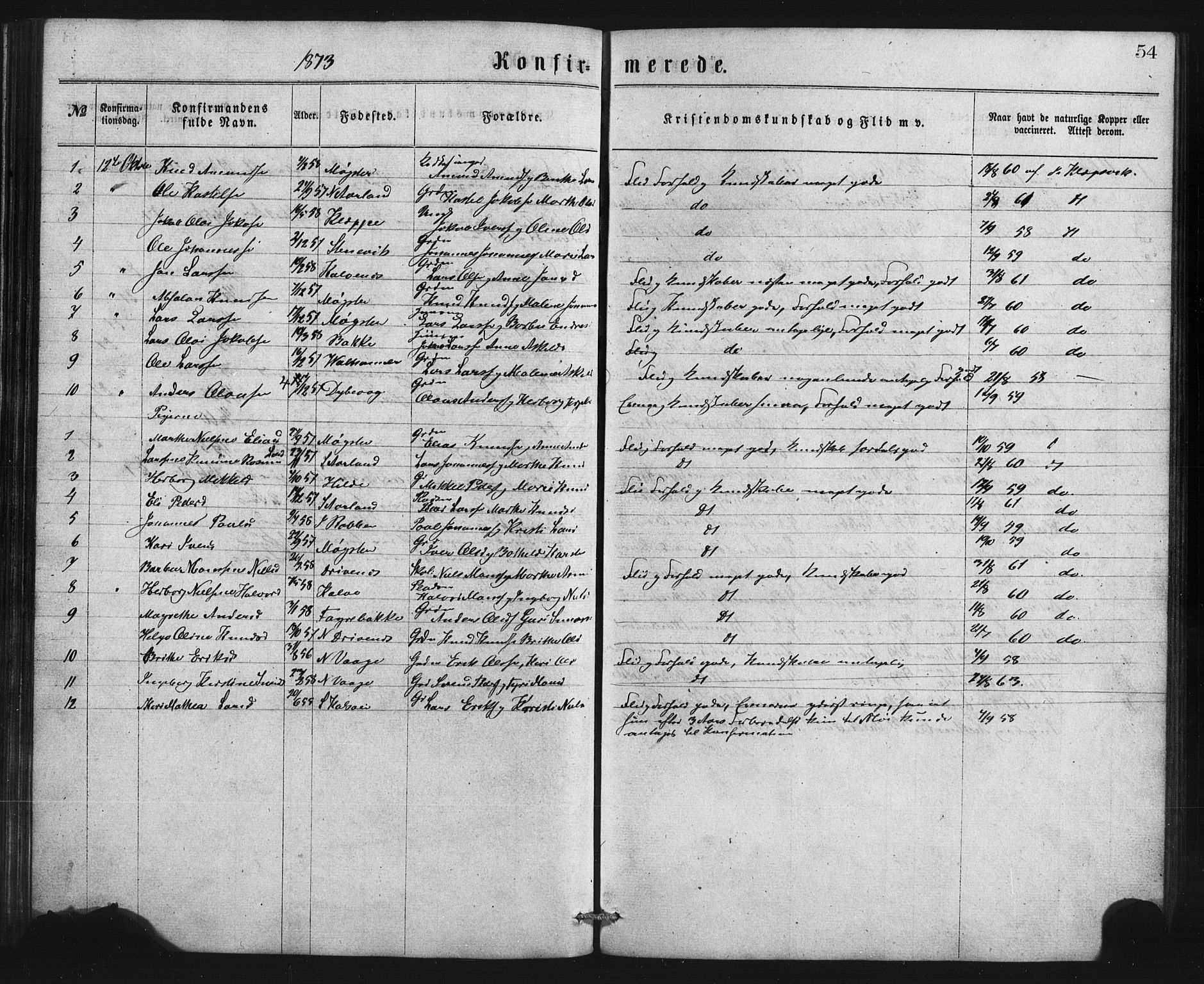 Austevoll Sokneprestembete, SAB/A-74201/H/Hab: Parish register (copy) no. B 2, 1865-1878, p. 54