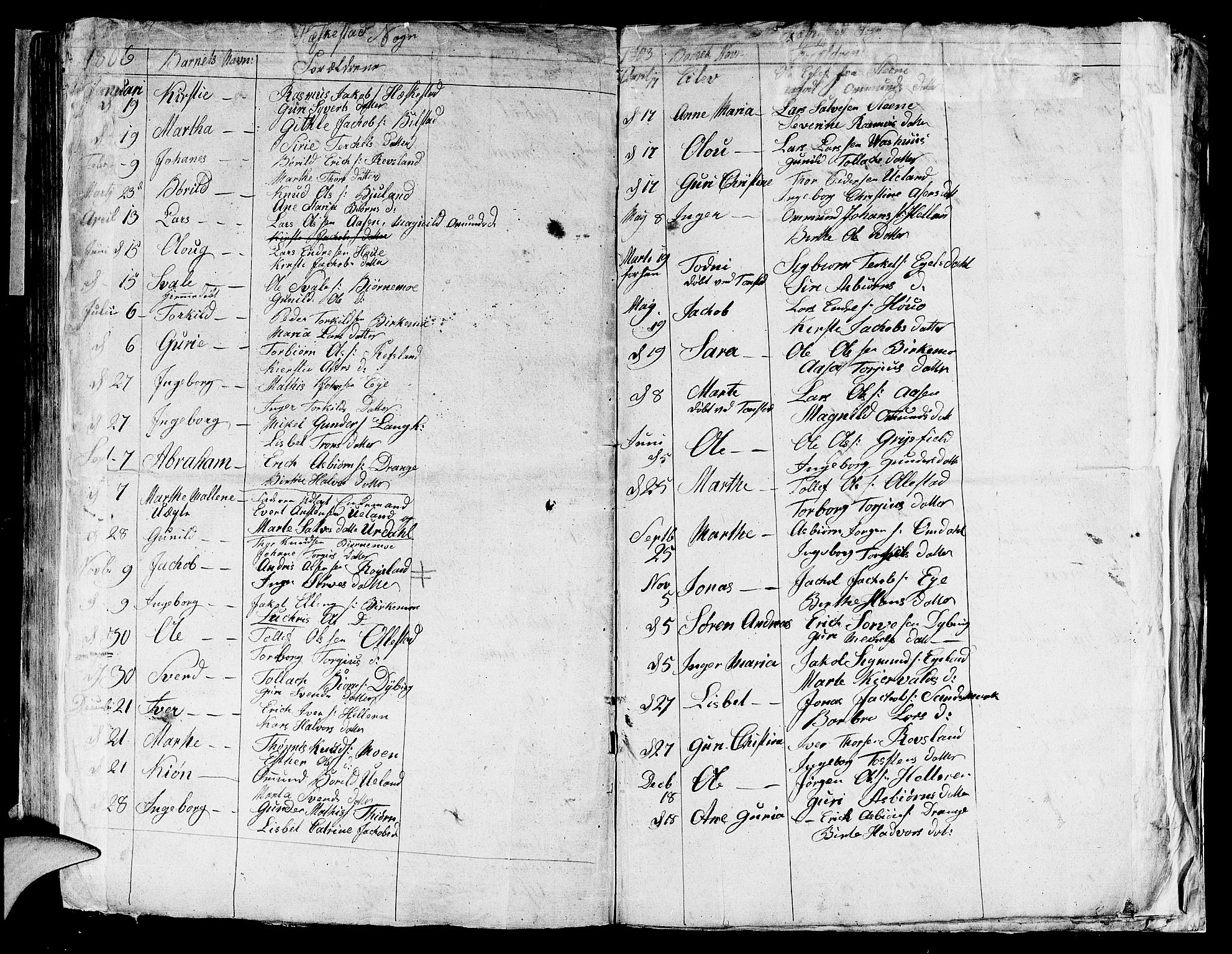 Lund sokneprestkontor, AV/SAST-A-101809/S06/L0004: Parish register (official) no. A 4 /2, 1791-1821