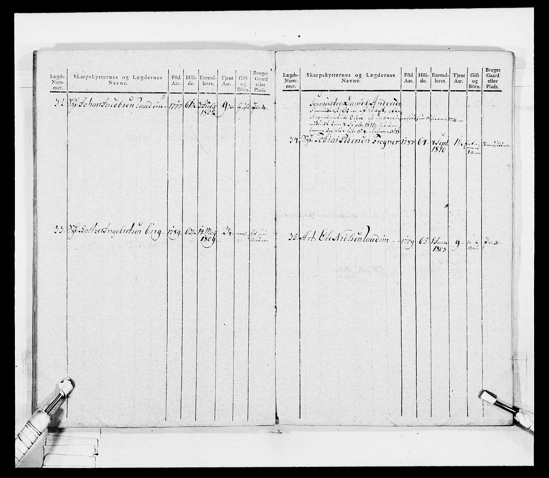 Generalitets- og kommissariatskollegiet, Det kongelige norske kommissariatskollegium, AV/RA-EA-5420/E/Eh/L0049: Akershusiske skarpskytterregiment, 1812, p. 508