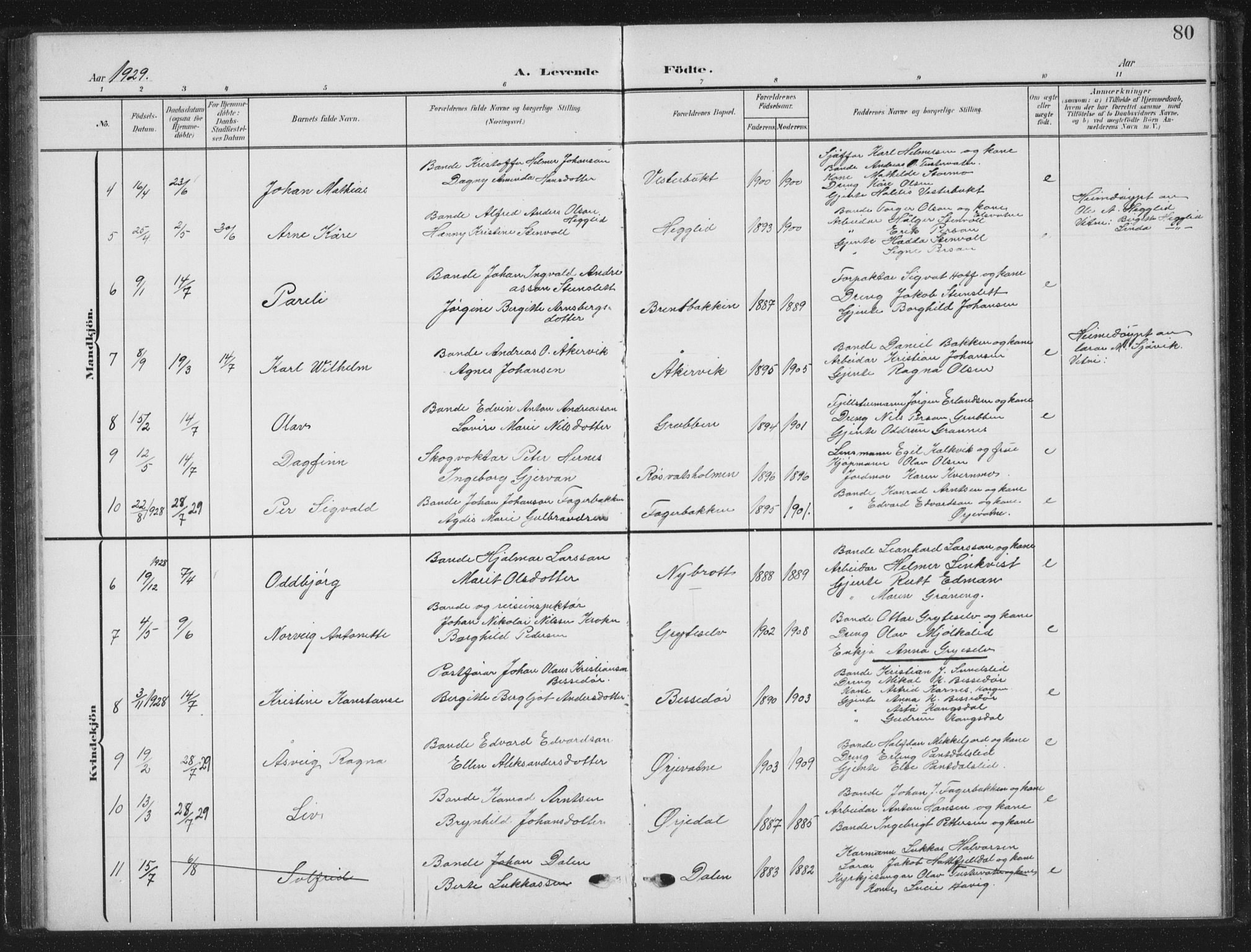 Ministerialprotokoller, klokkerbøker og fødselsregistre - Nordland, AV/SAT-A-1459/823/L0331: Parish register (copy) no. 823C03, 1905-1934, p. 80