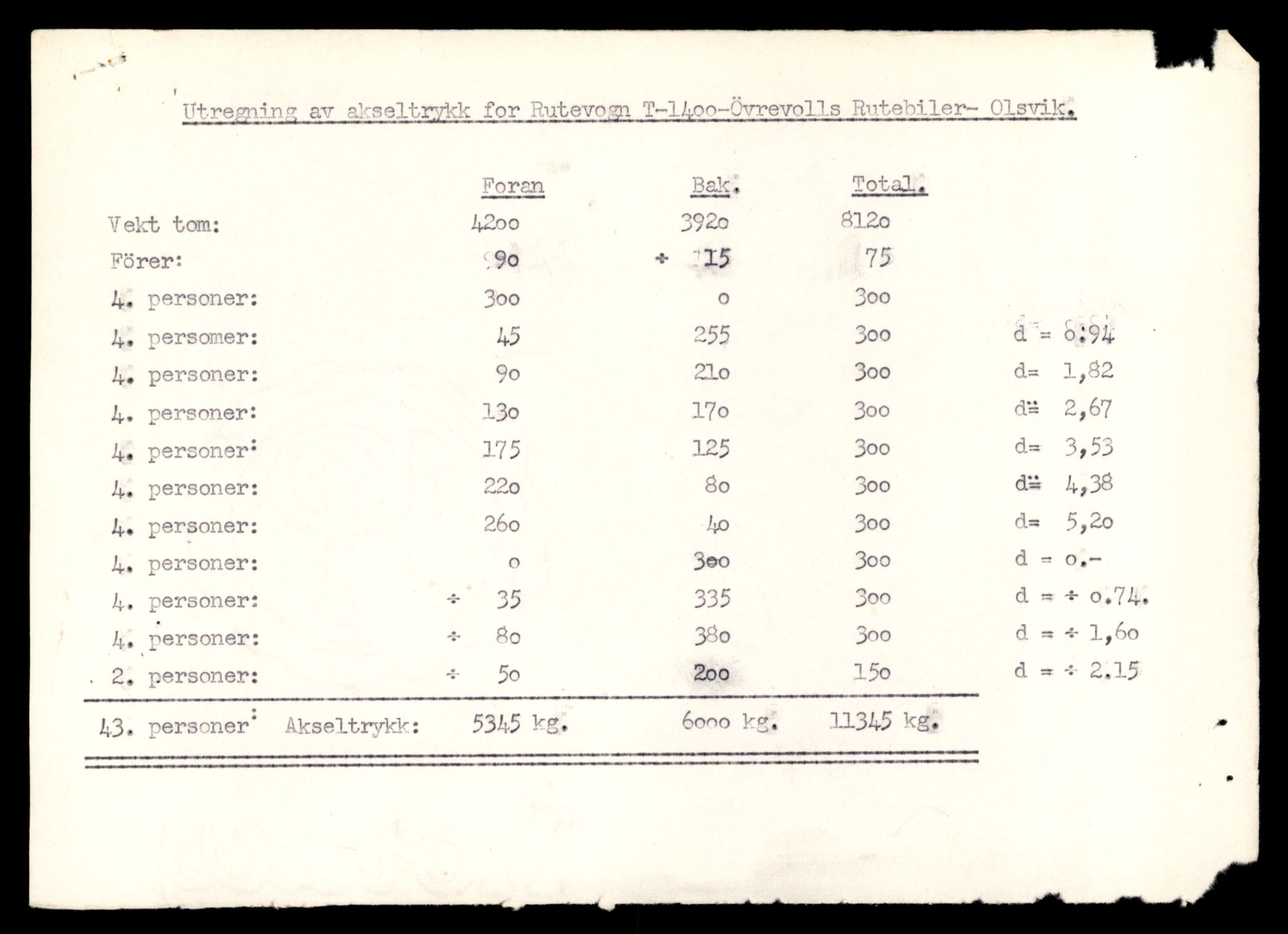 Møre og Romsdal vegkontor - Ålesund trafikkstasjon, AV/SAT-A-4099/F/Fe/L0012: Registreringskort for kjøretøy T 1290 - T 1450, 1927-1998, p. 2558