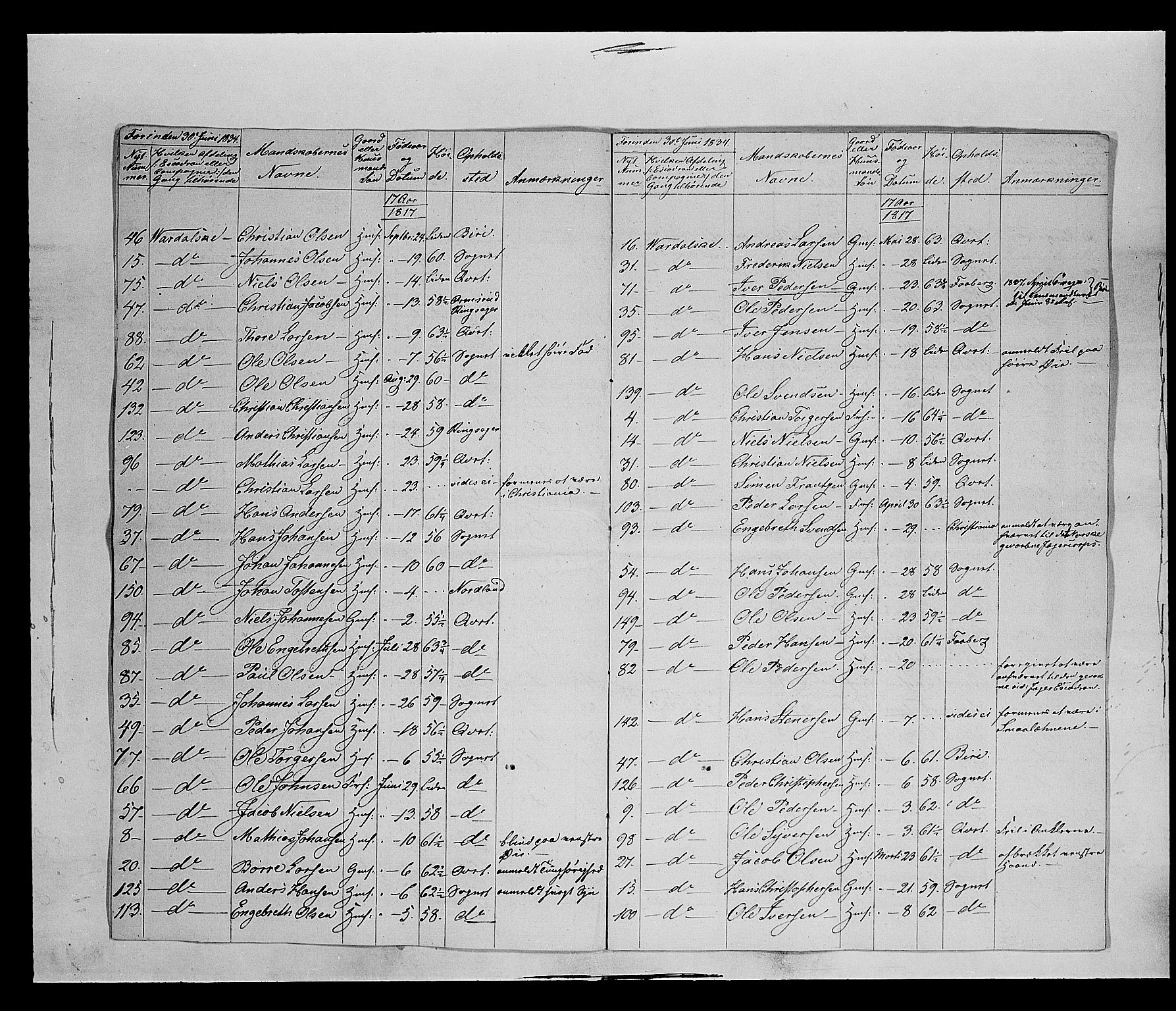 Fylkesmannen i Oppland, AV/SAH-FYO-002/1/K/Ke/L1689: Ungtmannskapslister m.v., 1803-1837, p. 246