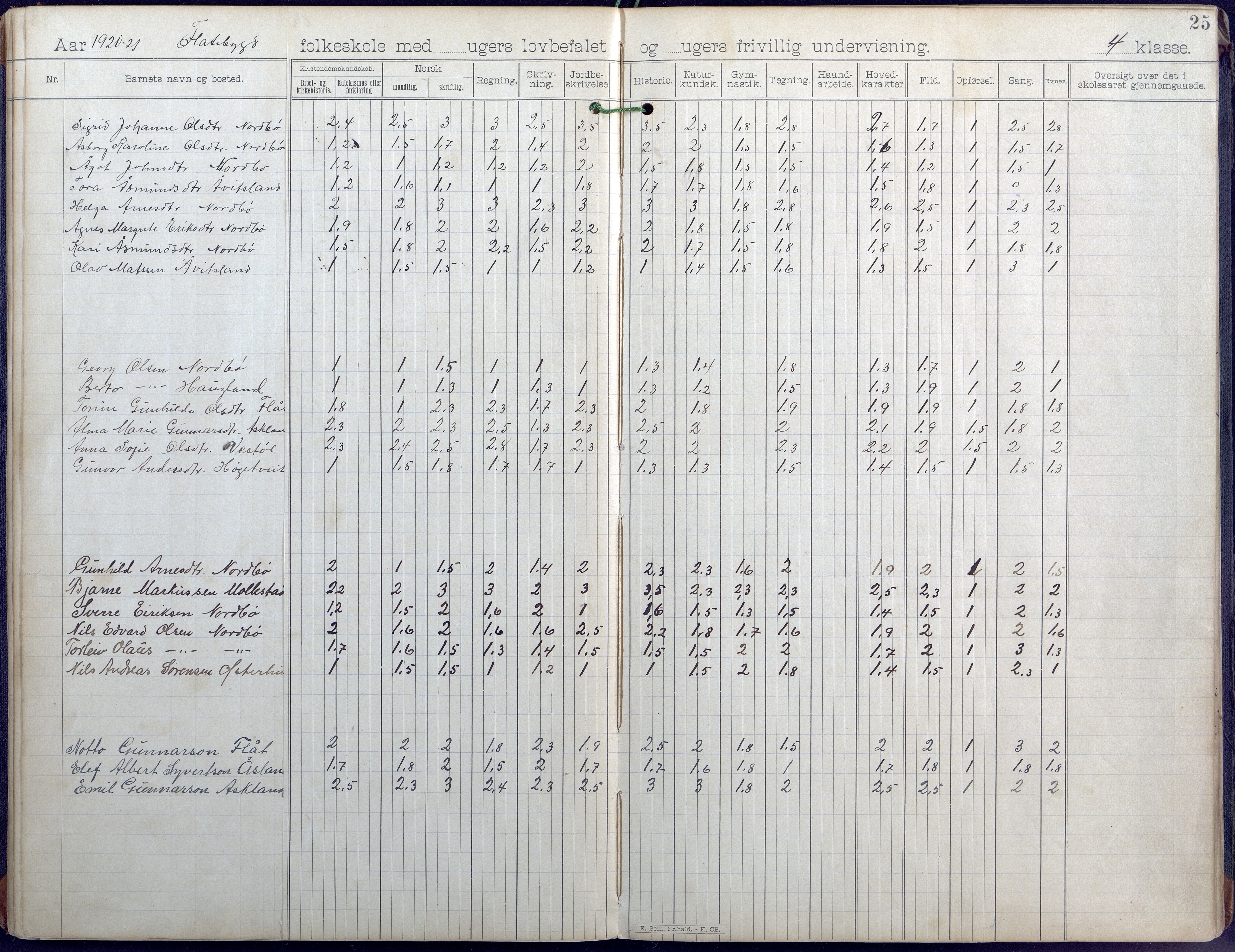 Evje kommune, Flatbygd/Løvås/Syrtveit skolekrets, AAKS/KA0937-550b/F1/L0001: Skoleprotokoll, 1893-1944, p. 21