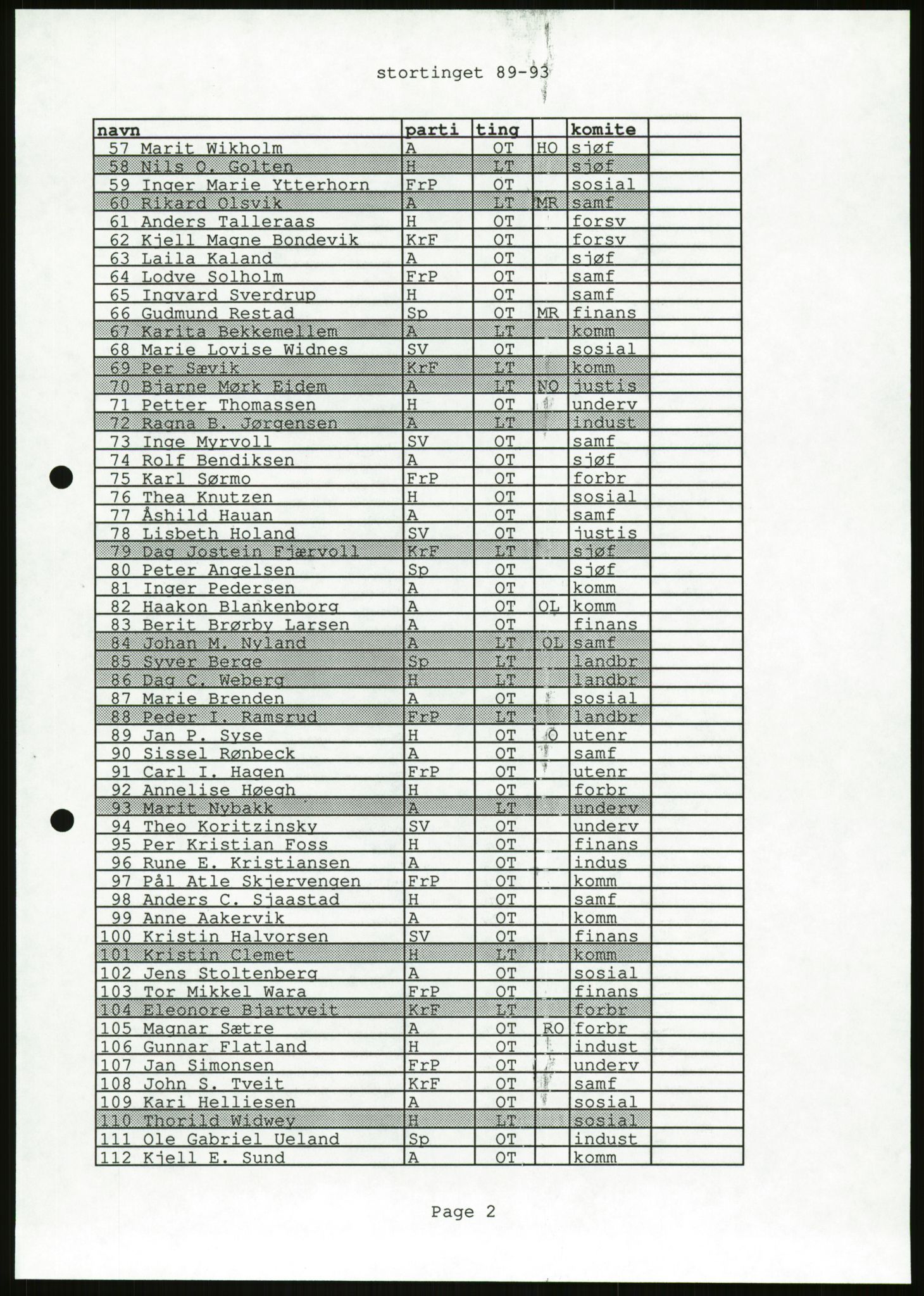 Det Norske Forbundet av 1948/Landsforeningen for Lesbisk og Homofil Frigjøring, AV/RA-PA-1216/D/Da/L0001: Partnerskapsloven, 1990-1993, p. 833