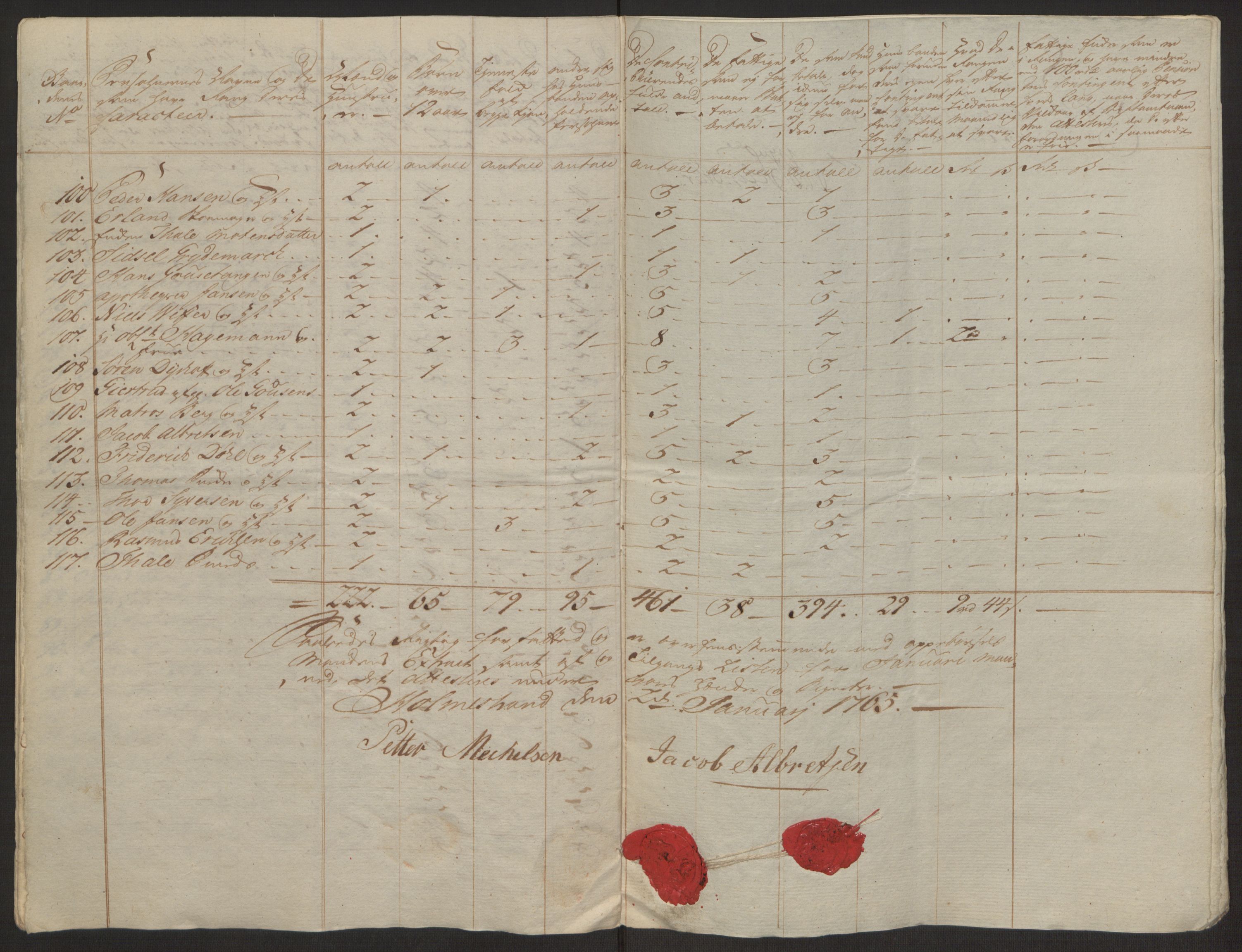 Rentekammeret inntil 1814, Reviderte regnskaper, Byregnskaper, AV/RA-EA-4066/R/Rh/L0163/0001: [H4] Kontribusjonsregnskap / Ekstraskatt, Holmestrand, 1762-1772, p. 197