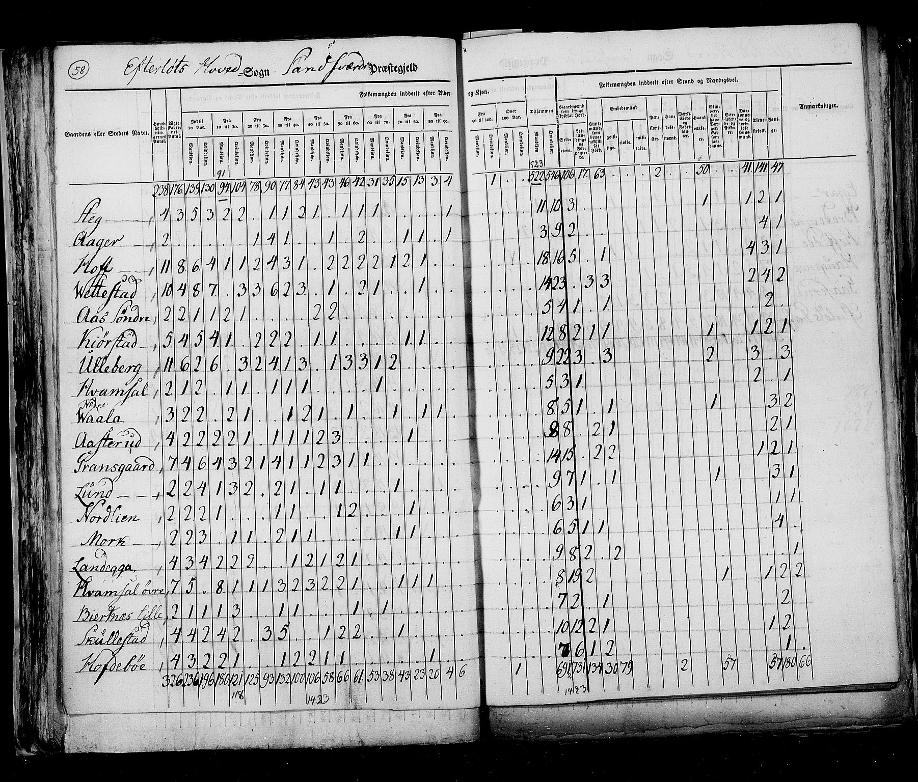 RA, Census 1825, vol. 7: Buskerud amt, 1825, p. 58