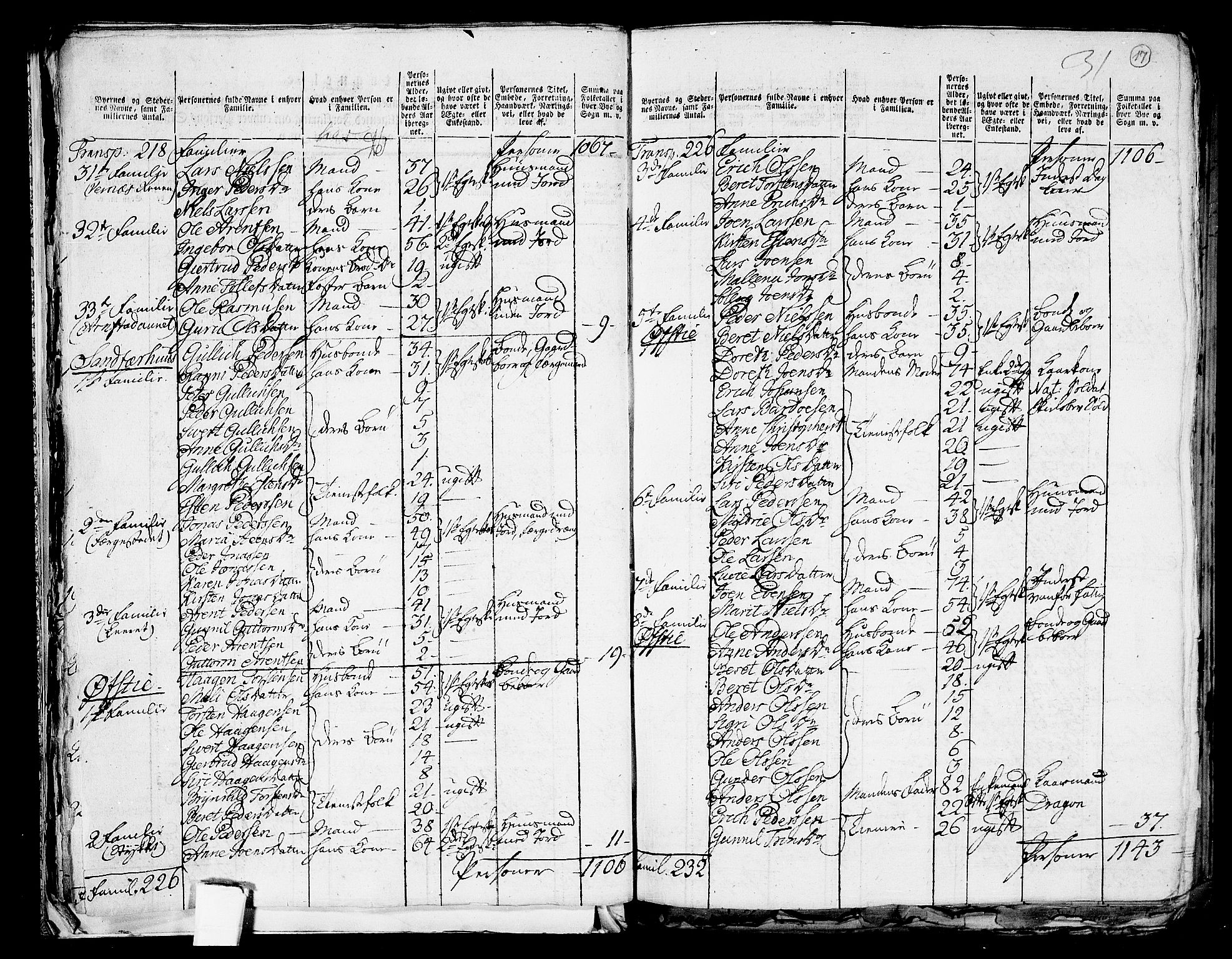 RA, 1801 census for 1714P Stjørdal, 1801, p. 16b-17a