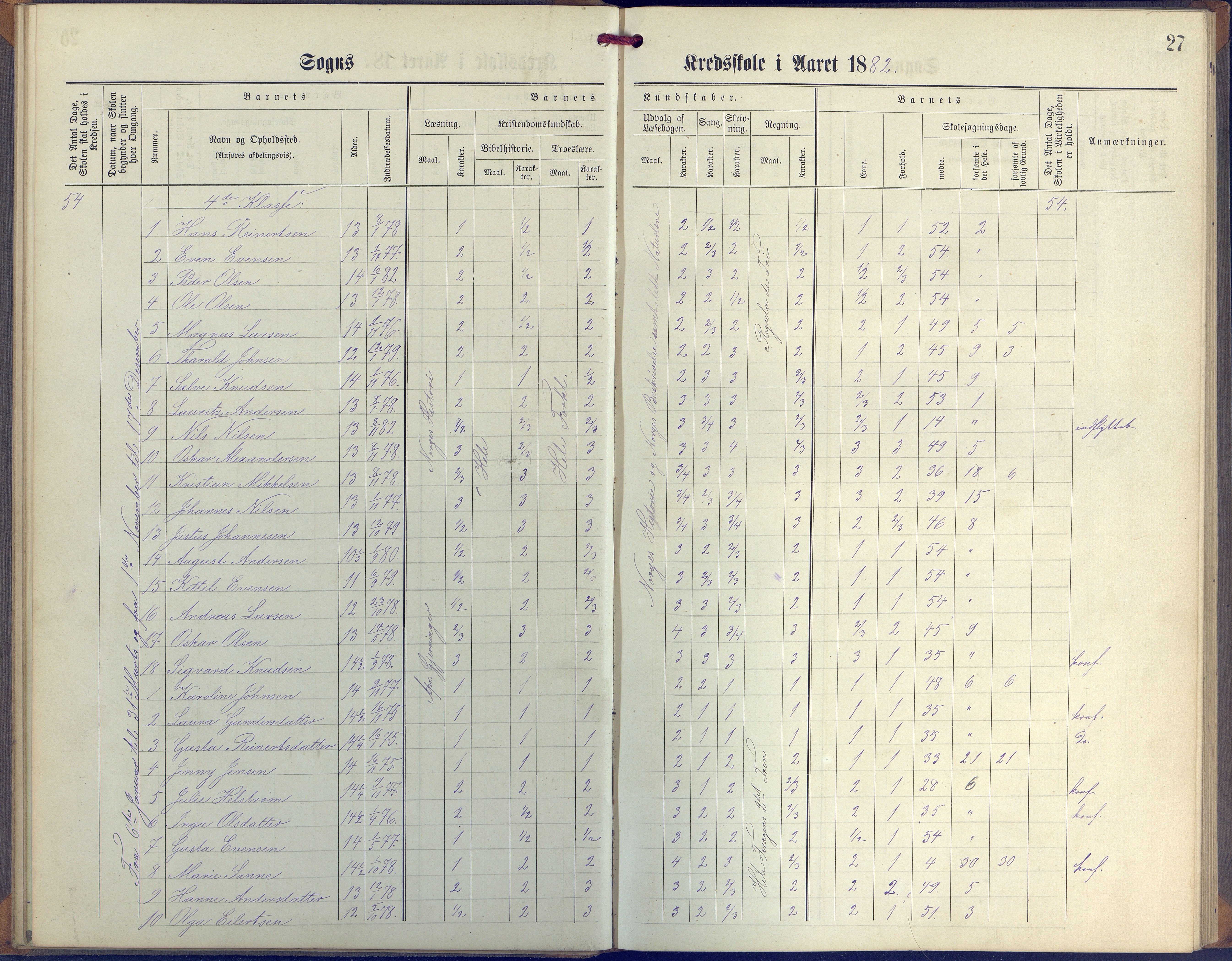 Øyestad kommune frem til 1979, AAKS/KA0920-PK/06/06G/L0003: Skoleprotokoll, 1877-1889, p. 27