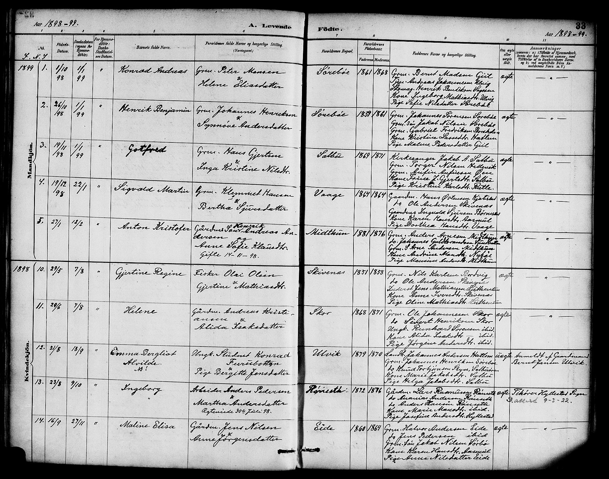 Hyllestad sokneprestembete, SAB/A-80401: Parish register (official) no. D 1, 1886-1905, p. 33