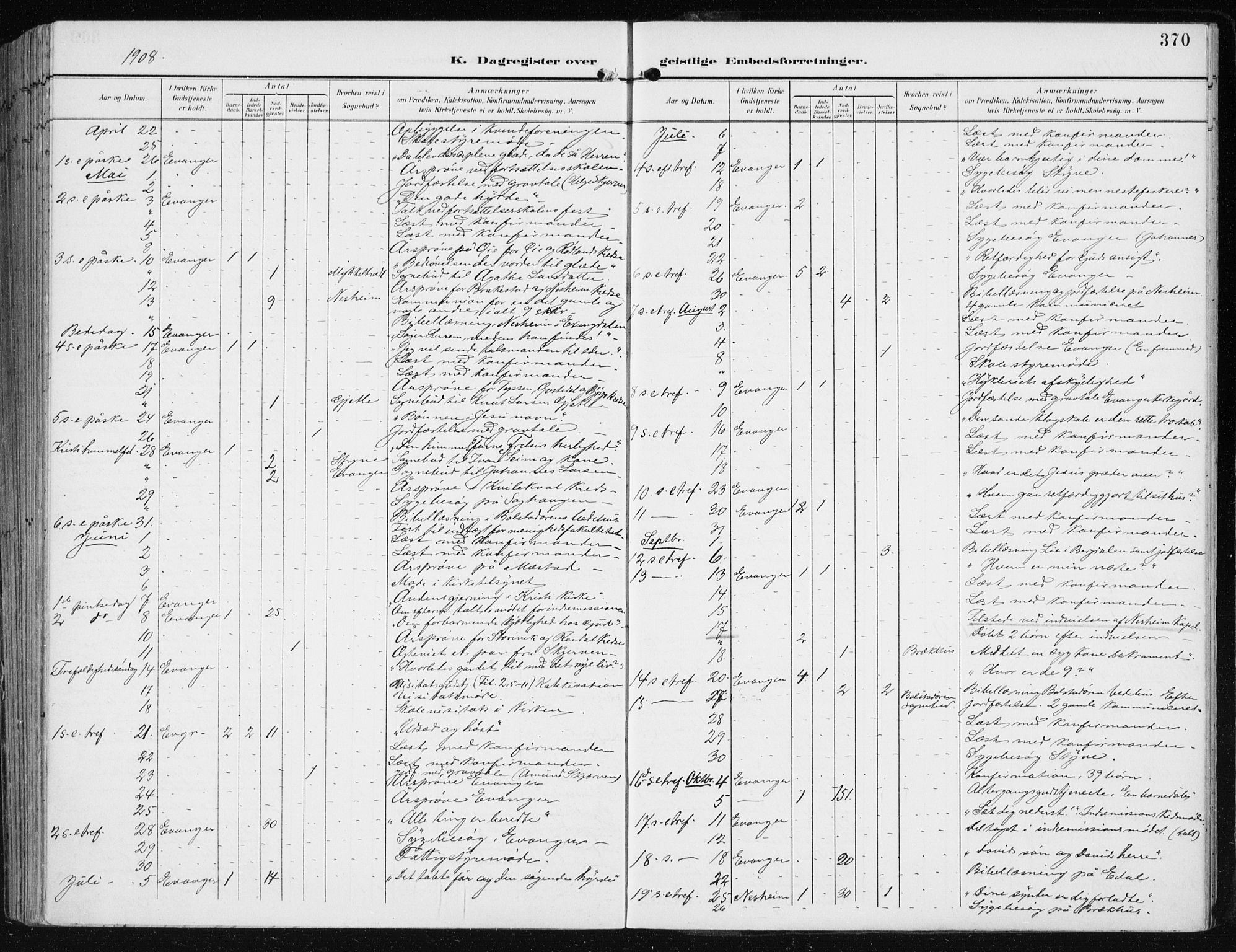 Evanger sokneprestembete, SAB/A-99924: Parish register (official) no. A  3, 1900-1930, p. 370