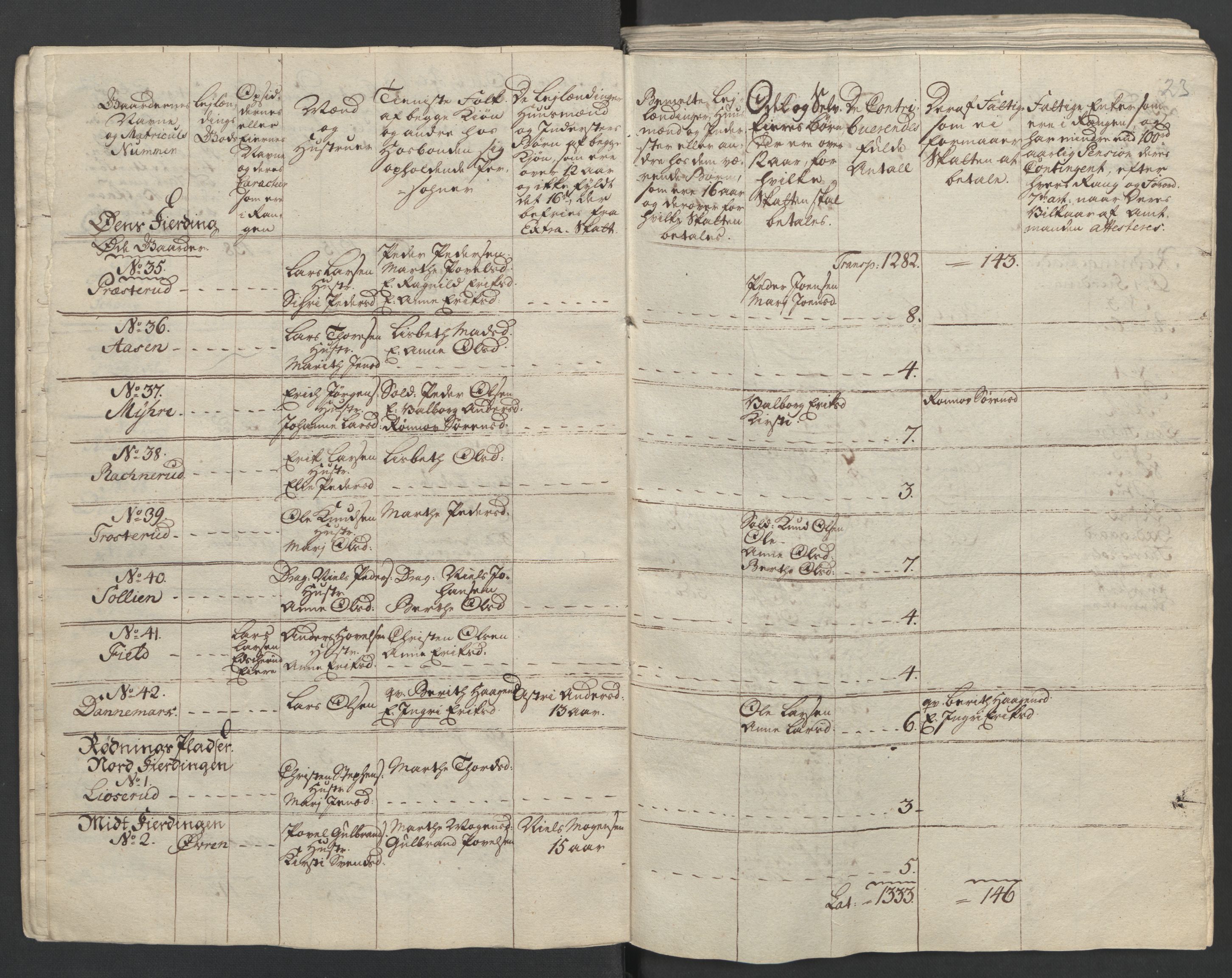 Rentekammeret inntil 1814, Reviderte regnskaper, Fogderegnskap, AV/RA-EA-4092/R16/L1147: Ekstraskatten Hedmark, 1763-1764, p. 161