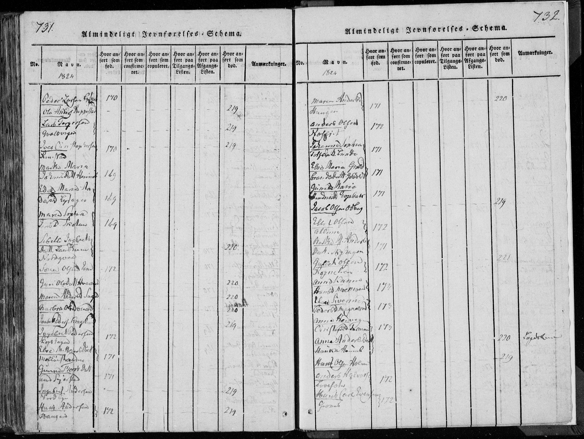 Hedrum kirkebøker, AV/SAKO-A-344/F/Fa/L0004: Parish register (official) no. I 4, 1817-1835, p. 731-732