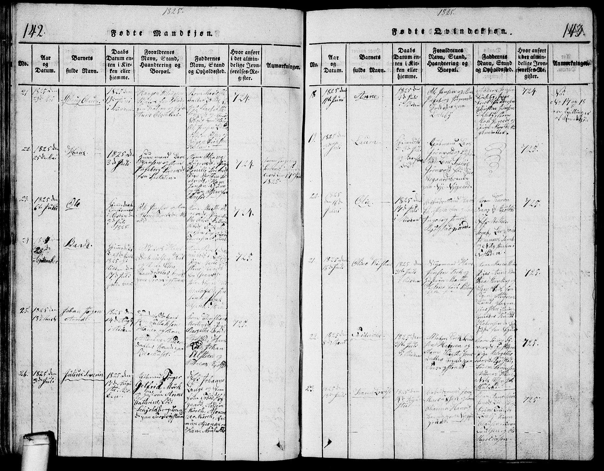 Glemmen prestekontor Kirkebøker, AV/SAO-A-10908/G/Ga/L0001: Parish register (copy) no. 1, 1816-1838, p. 142-143