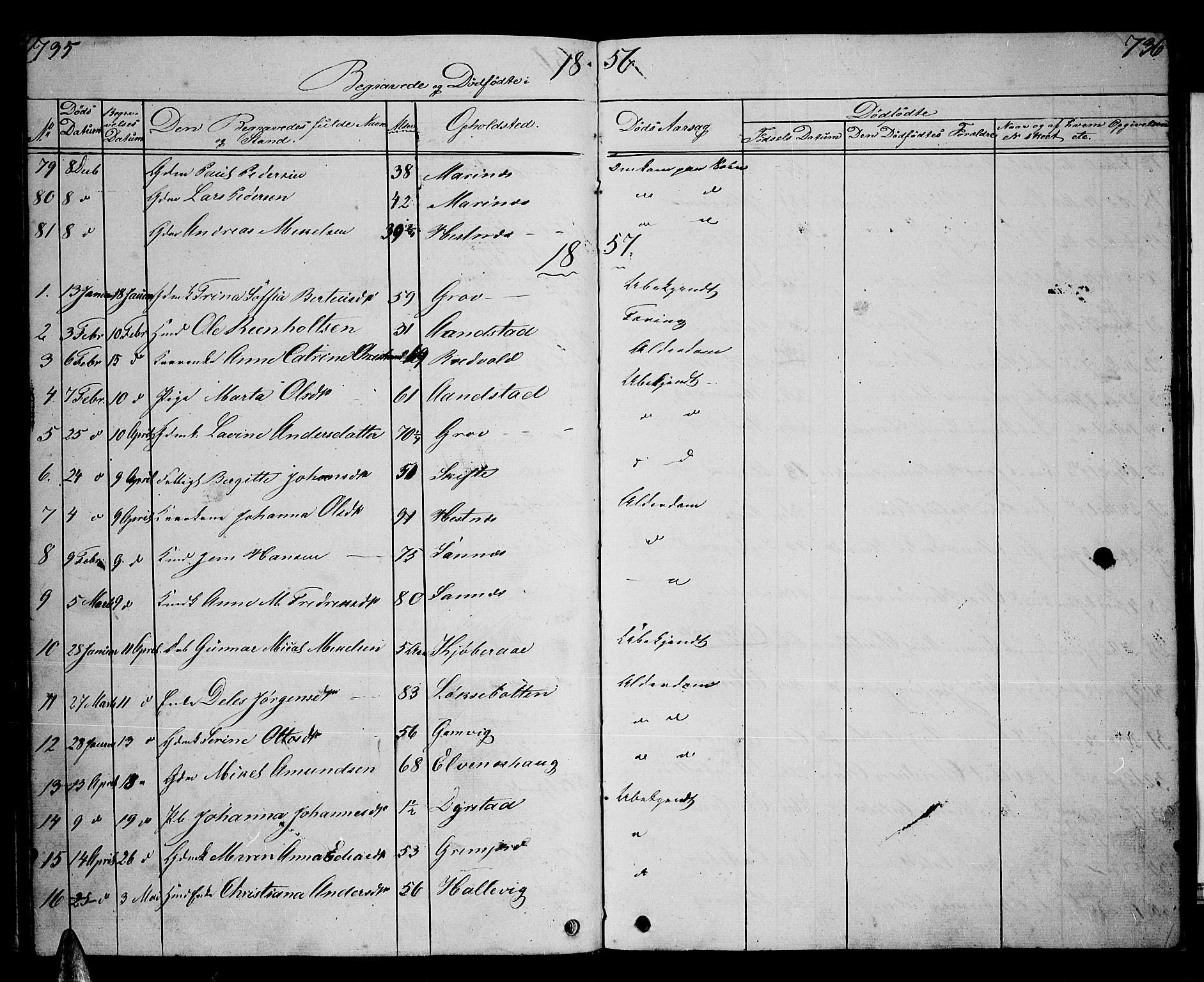 Ibestad sokneprestembete, SATØ/S-0077/H/Ha/Hab/L0004klokker: Parish register (copy) no. 4, 1852-1860, p. 735-736