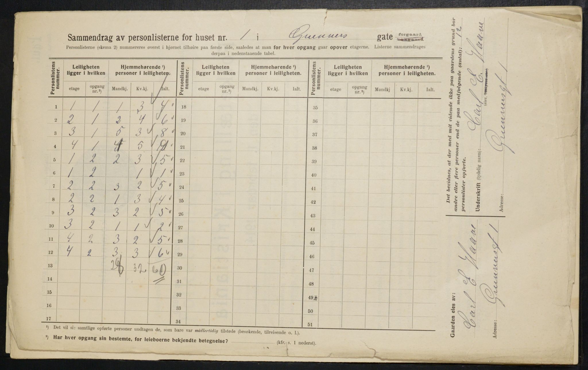 OBA, Municipal Census 1914 for Kristiania, 1914, p. 30743